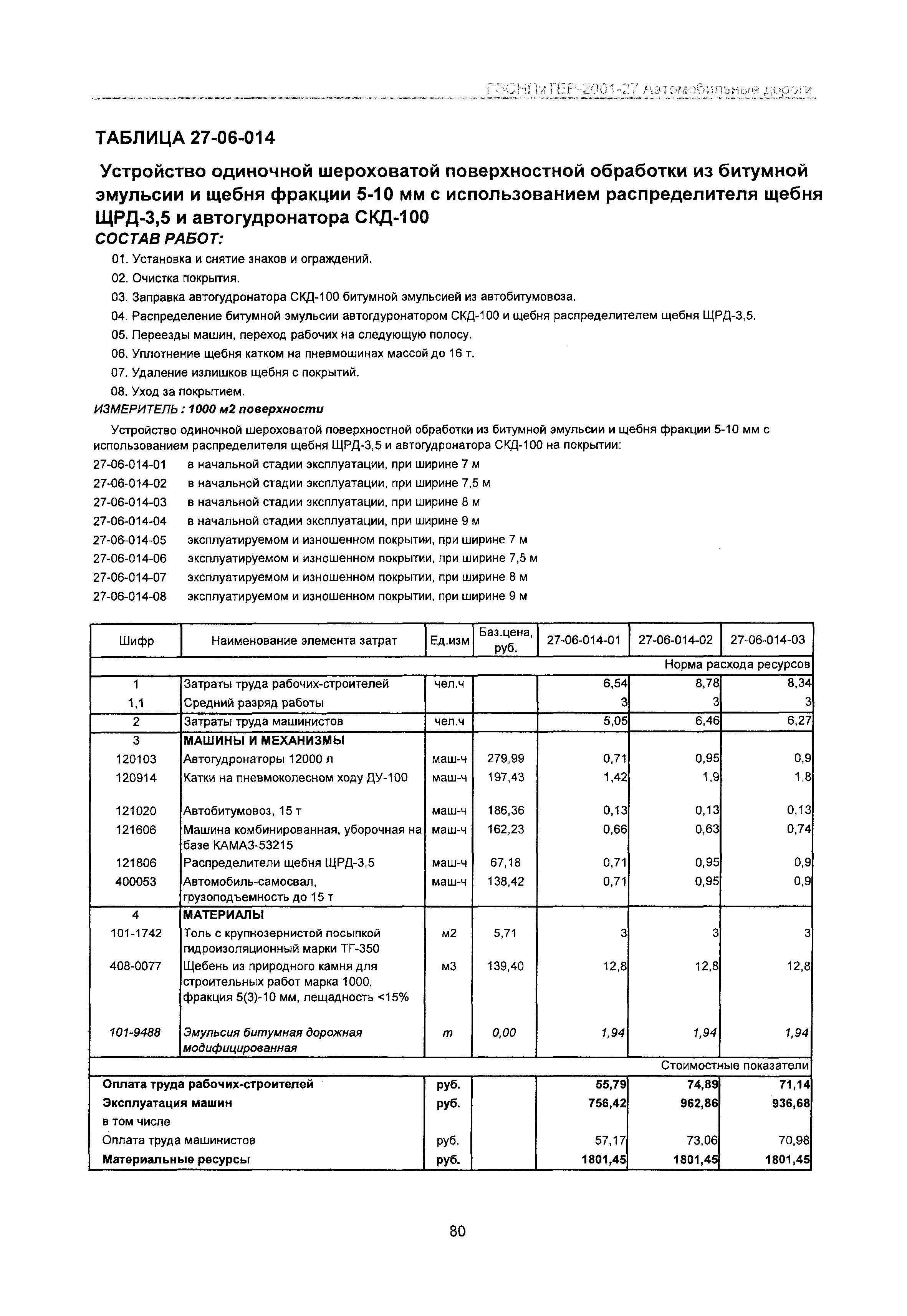 ГЭСНПиТЕР 2001-27 Московской области