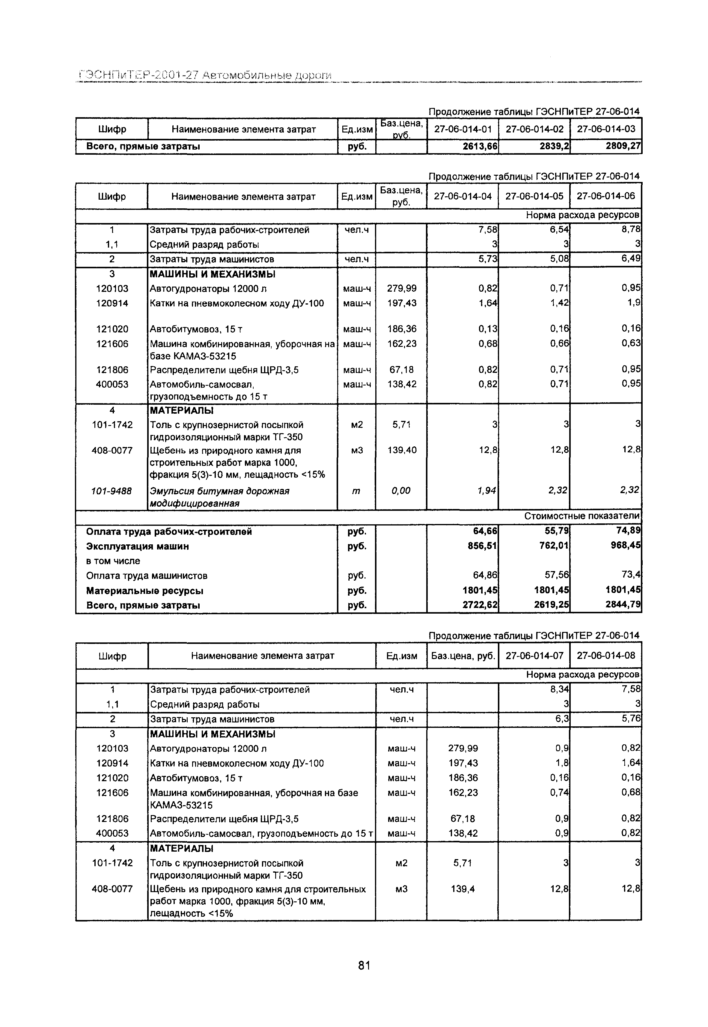 ГЭСНПиТЕР 2001-27 Московской области