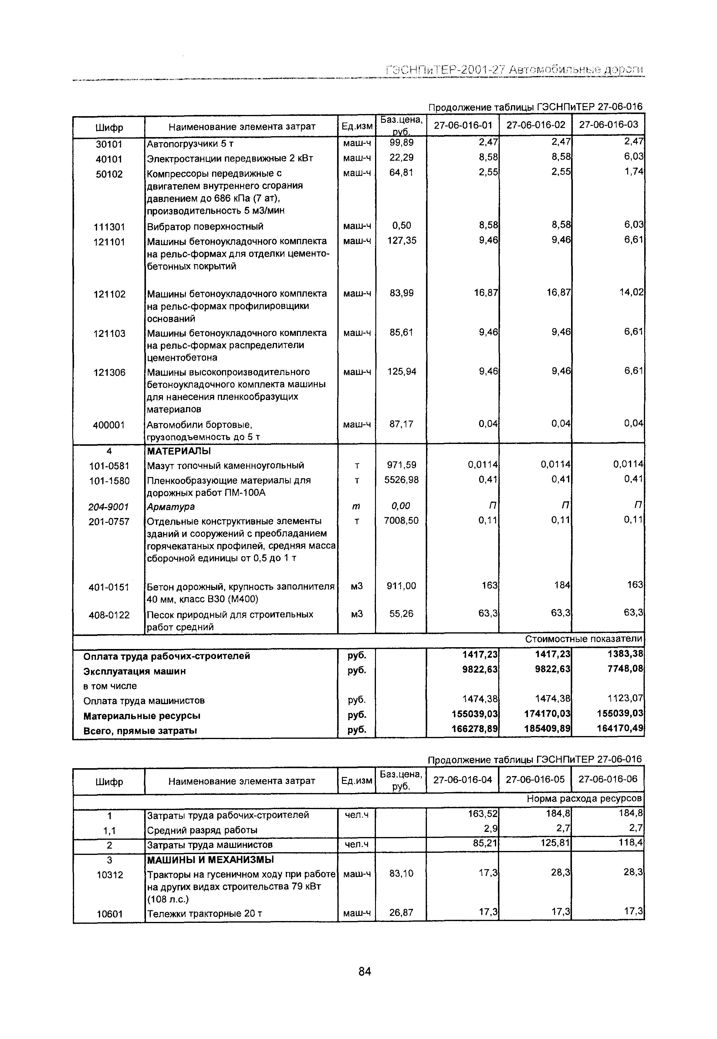 ГЭСНПиТЕР 2001-27 Московской области