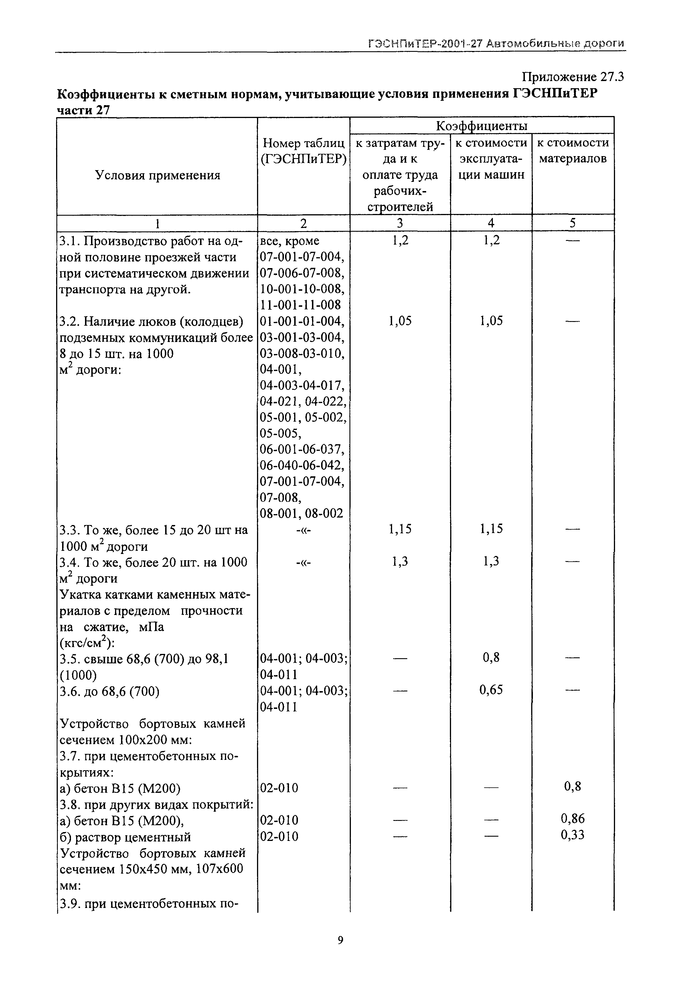 ГЭСНПиТЕР 2001-27 Московской области