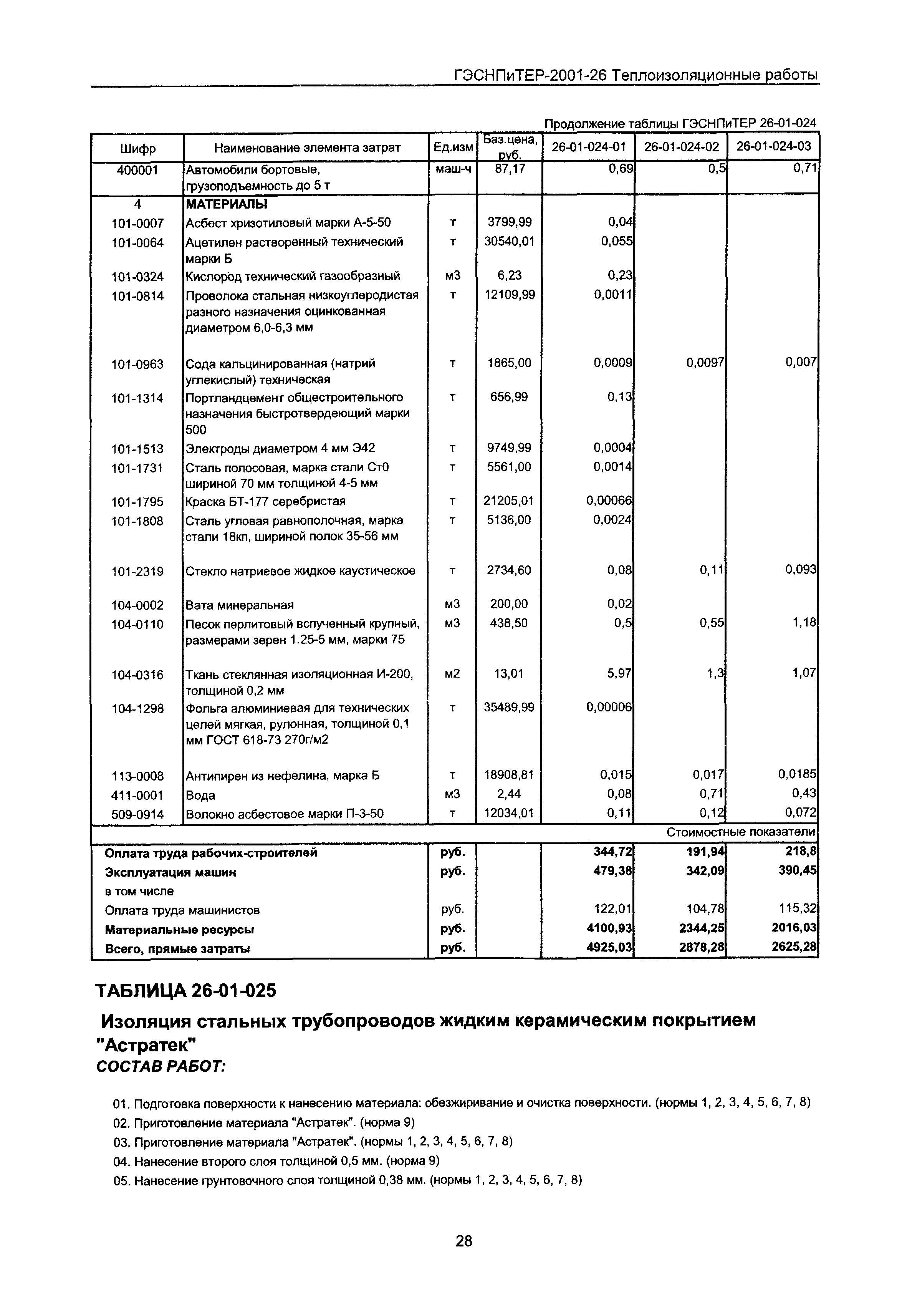 ГЭСНПиТЕР 2001-26 Московской области