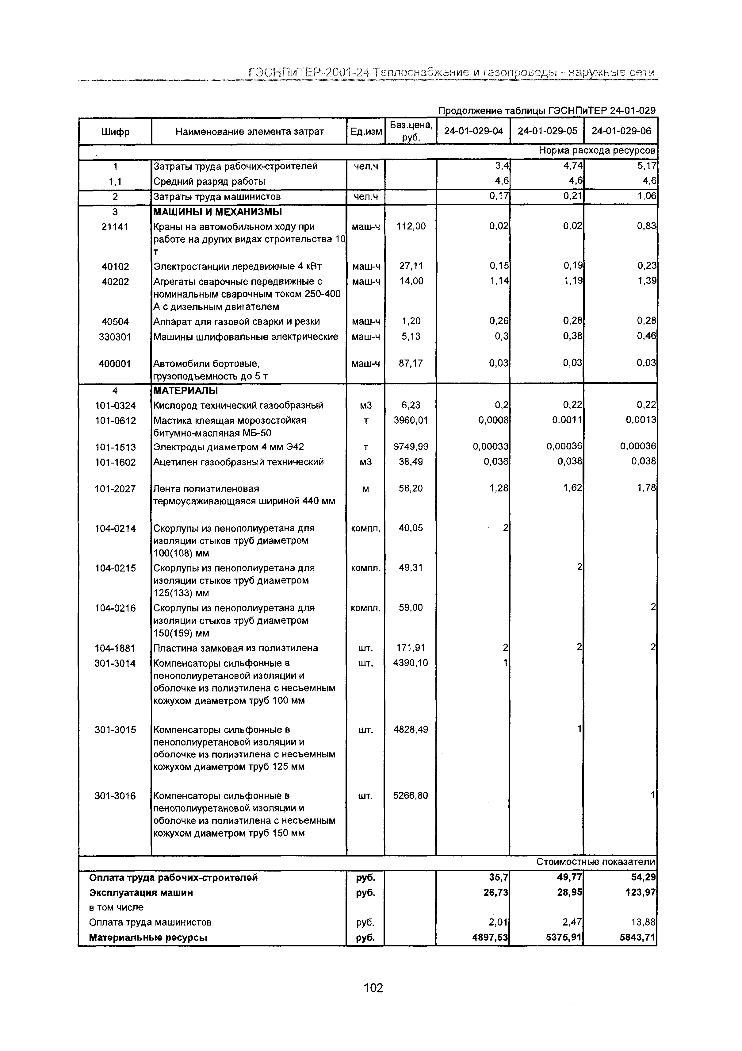 ГЭСНПиТЕР 2001-24 Московской области