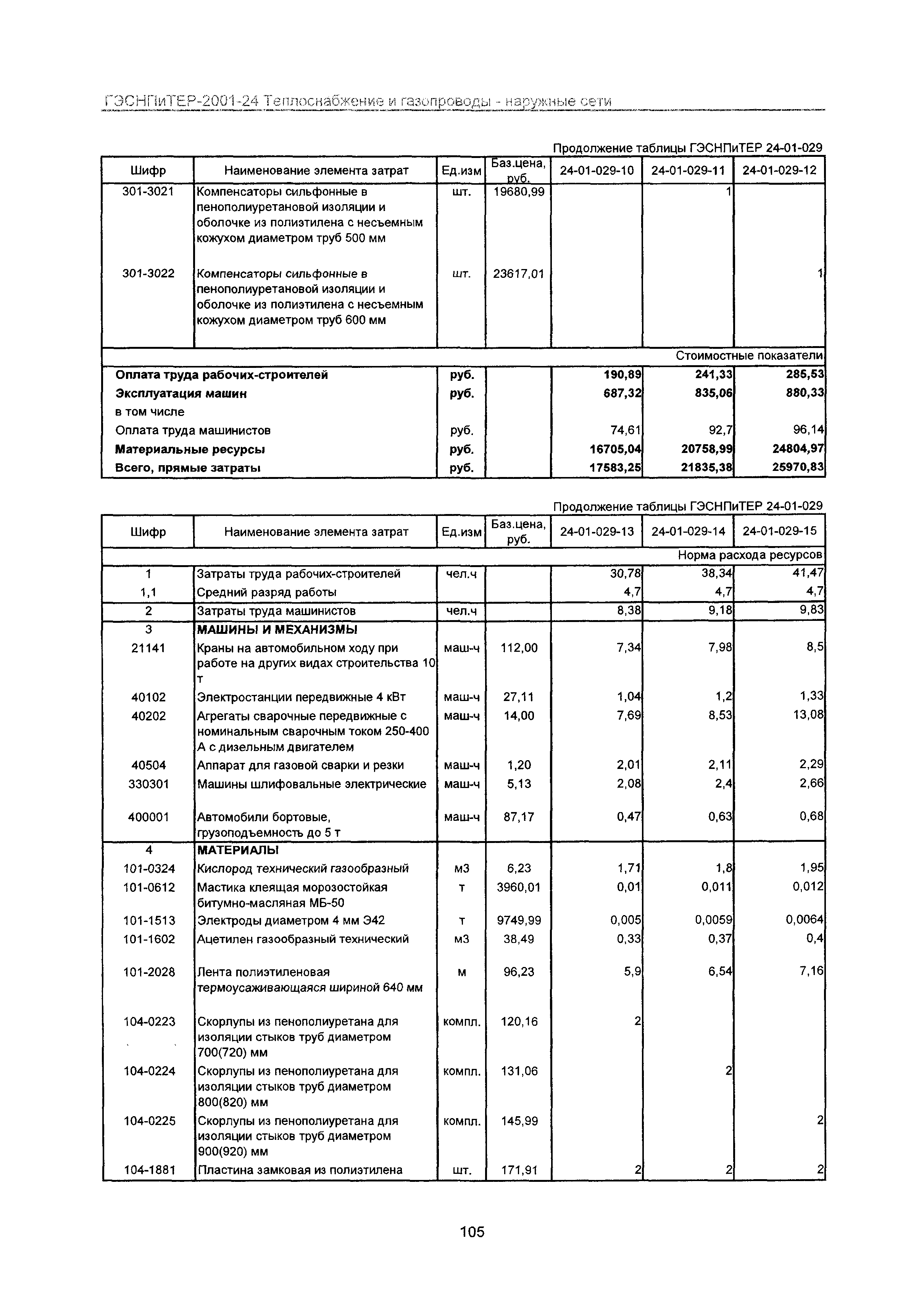 ГЭСНПиТЕР 2001-24 Московской области