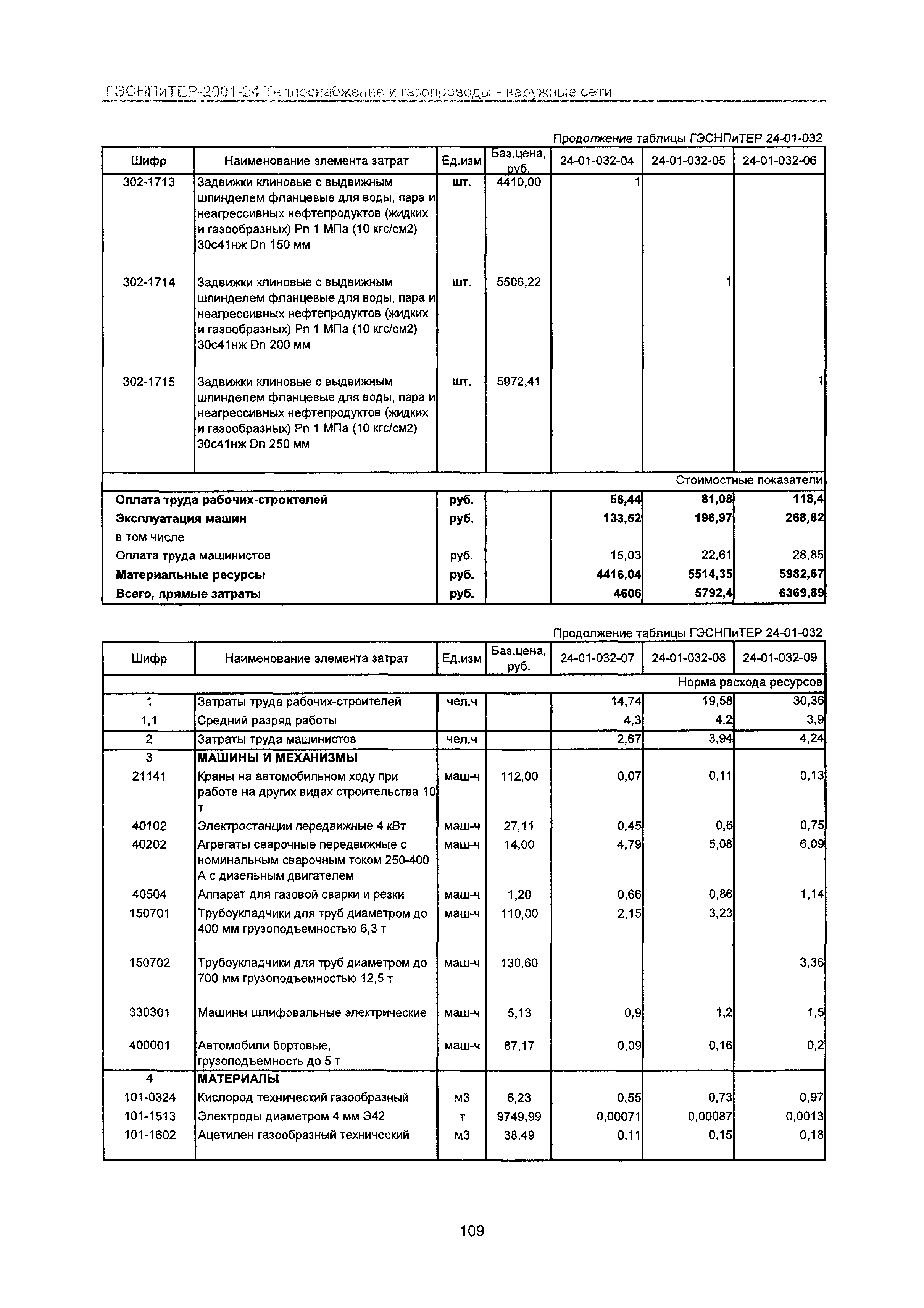 ГЭСНПиТЕР 2001-24 Московской области