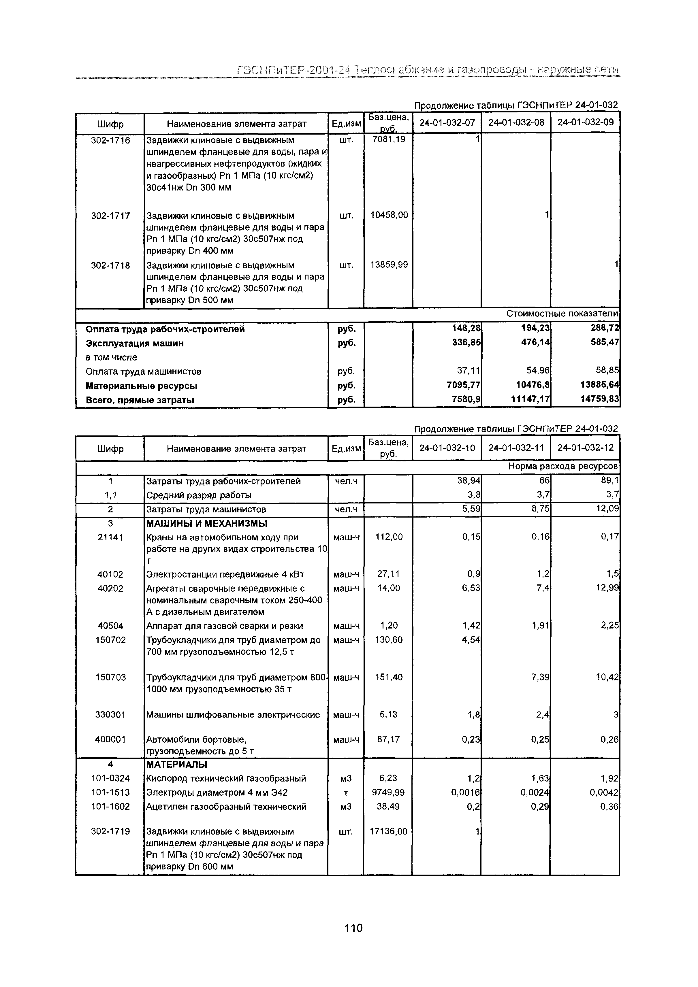 ГЭСНПиТЕР 2001-24 Московской области