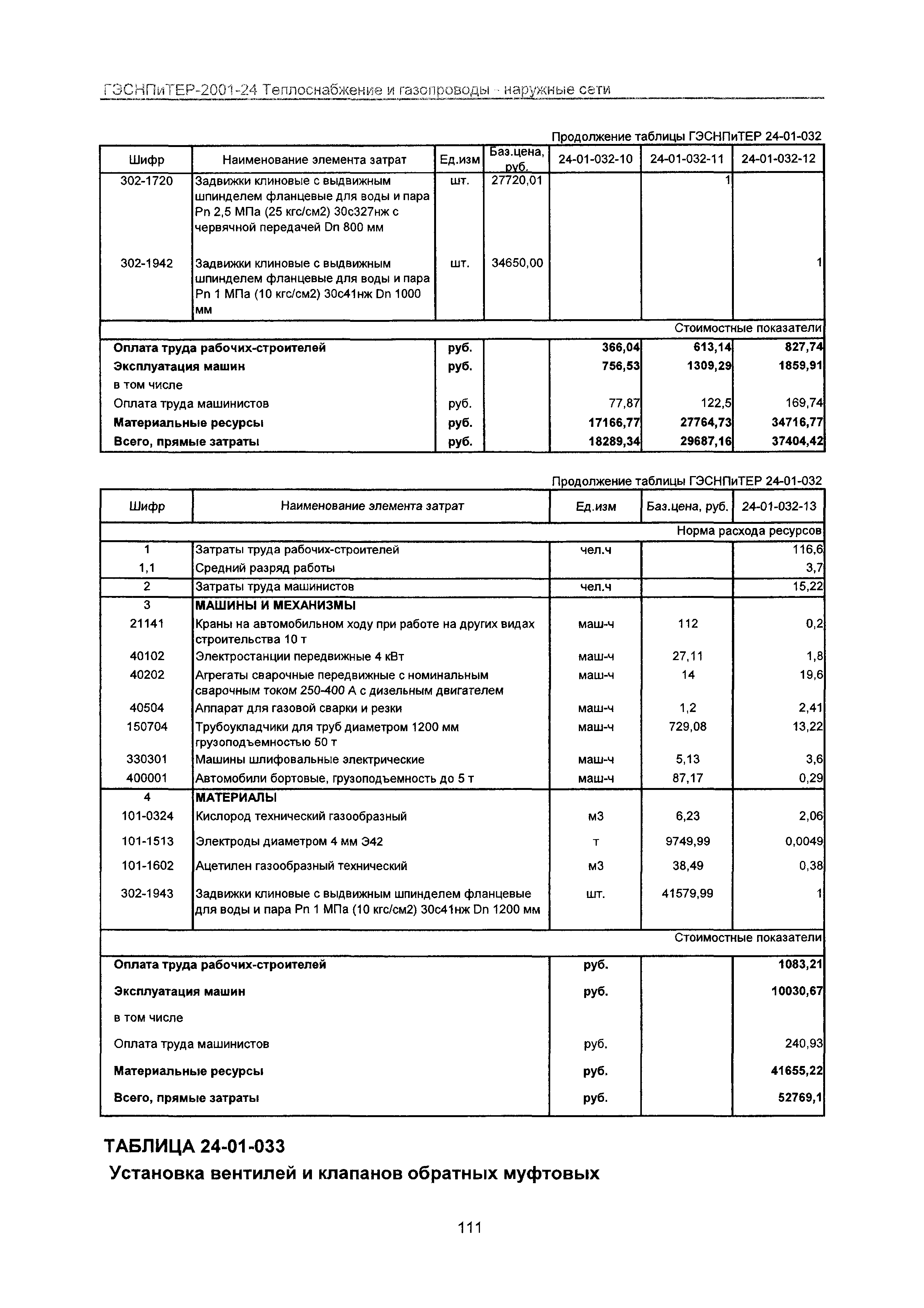 ГЭСНПиТЕР 2001-24 Московской области