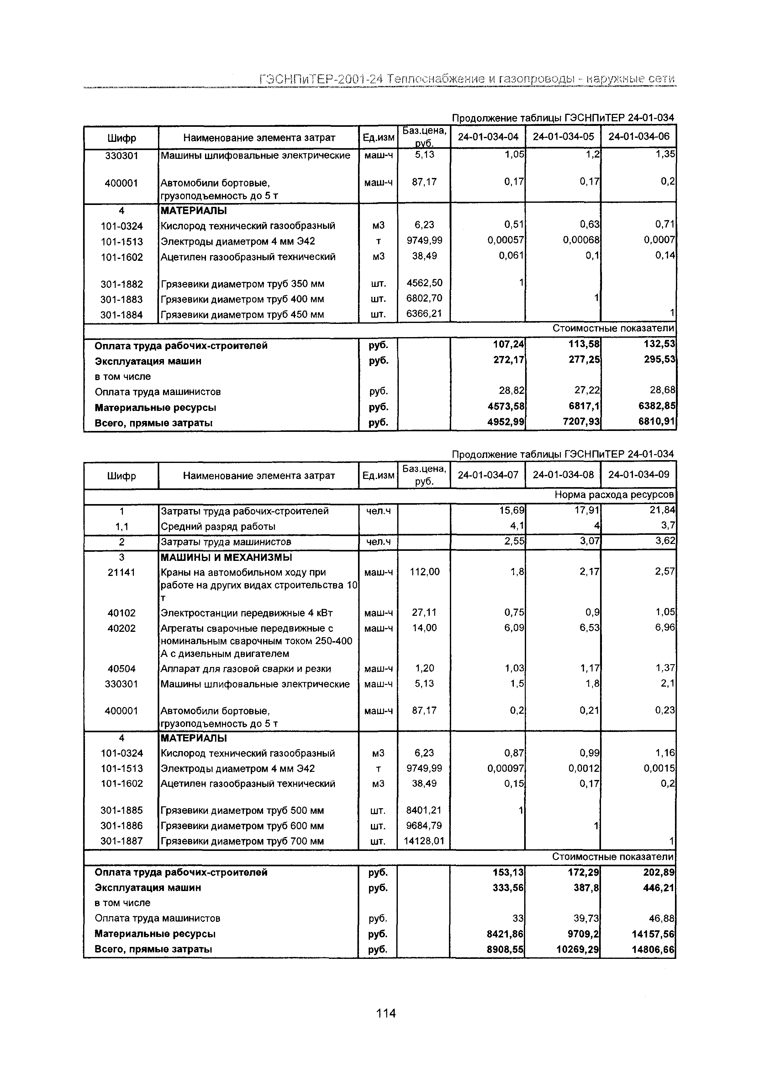 ГЭСНПиТЕР 2001-24 Московской области