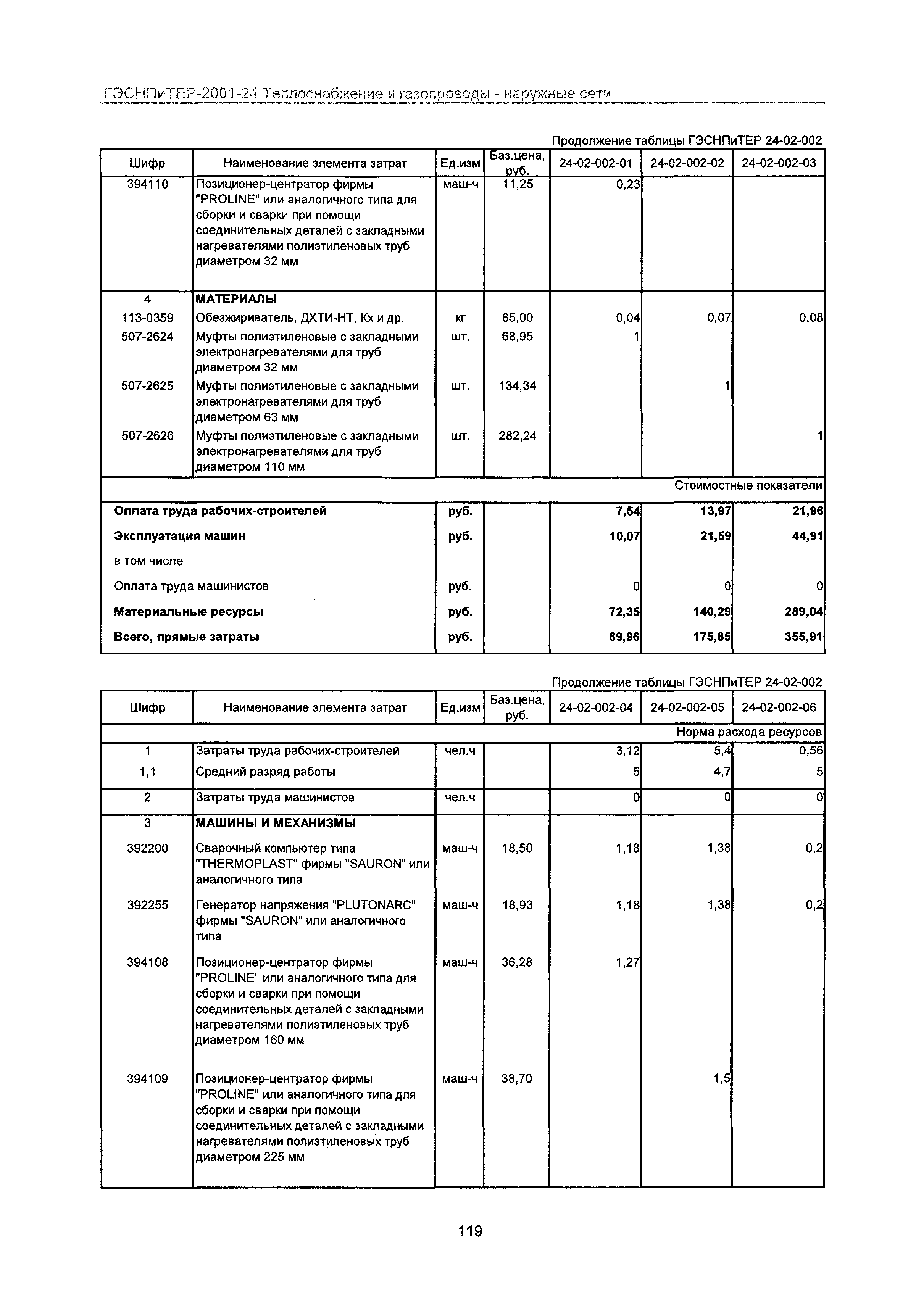 ГЭСНПиТЕР 2001-24 Московской области