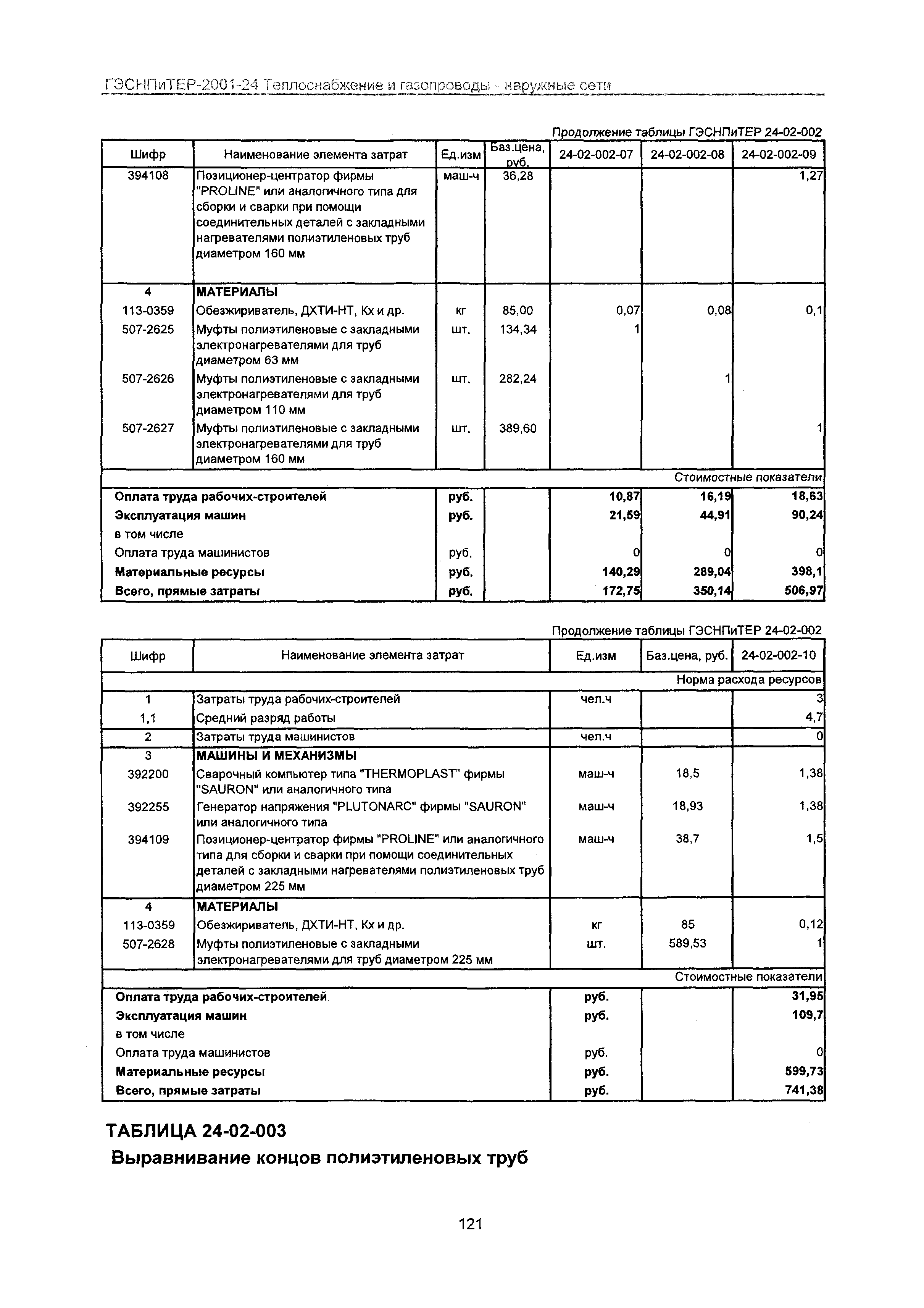 ГЭСНПиТЕР 2001-24 Московской области