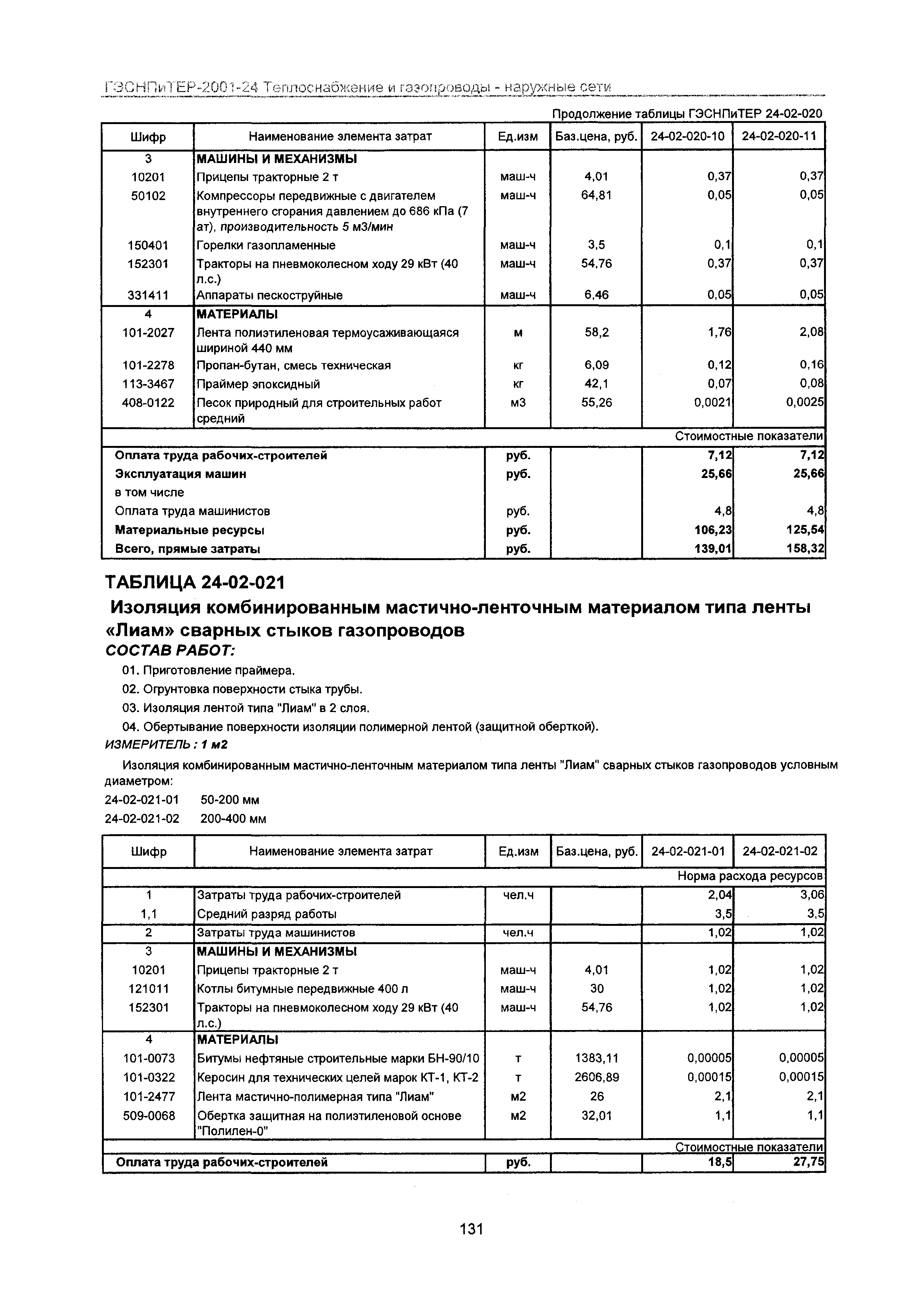 ГЭСНПиТЕР 2001-24 Московской области