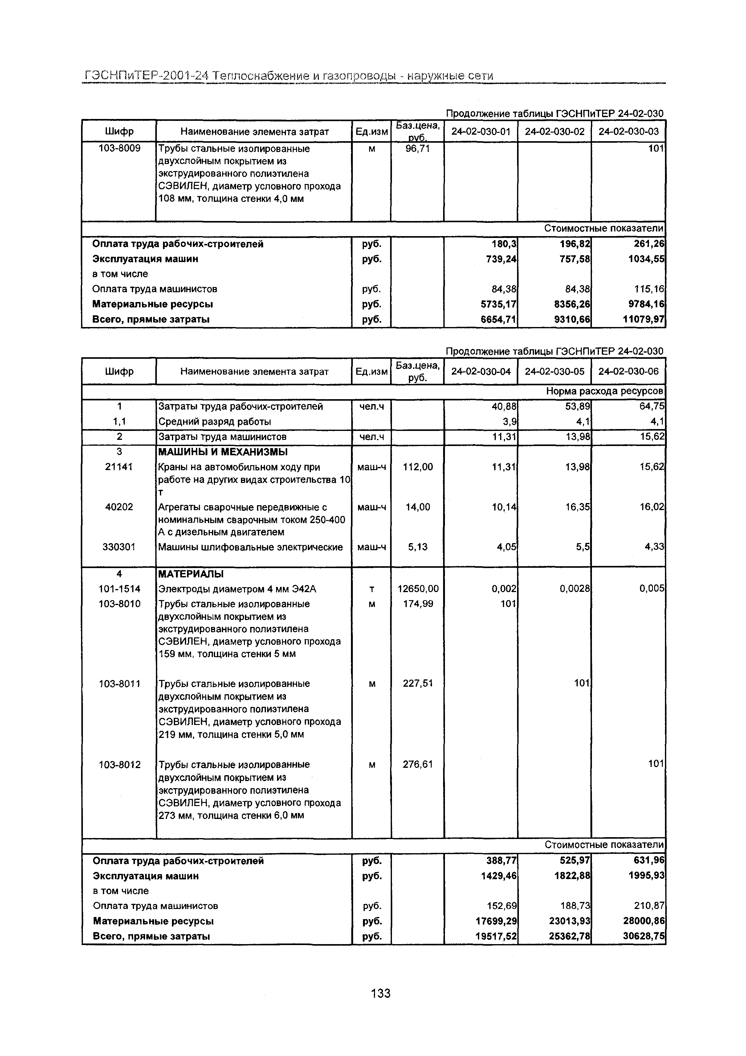 ГЭСНПиТЕР 2001-24 Московской области