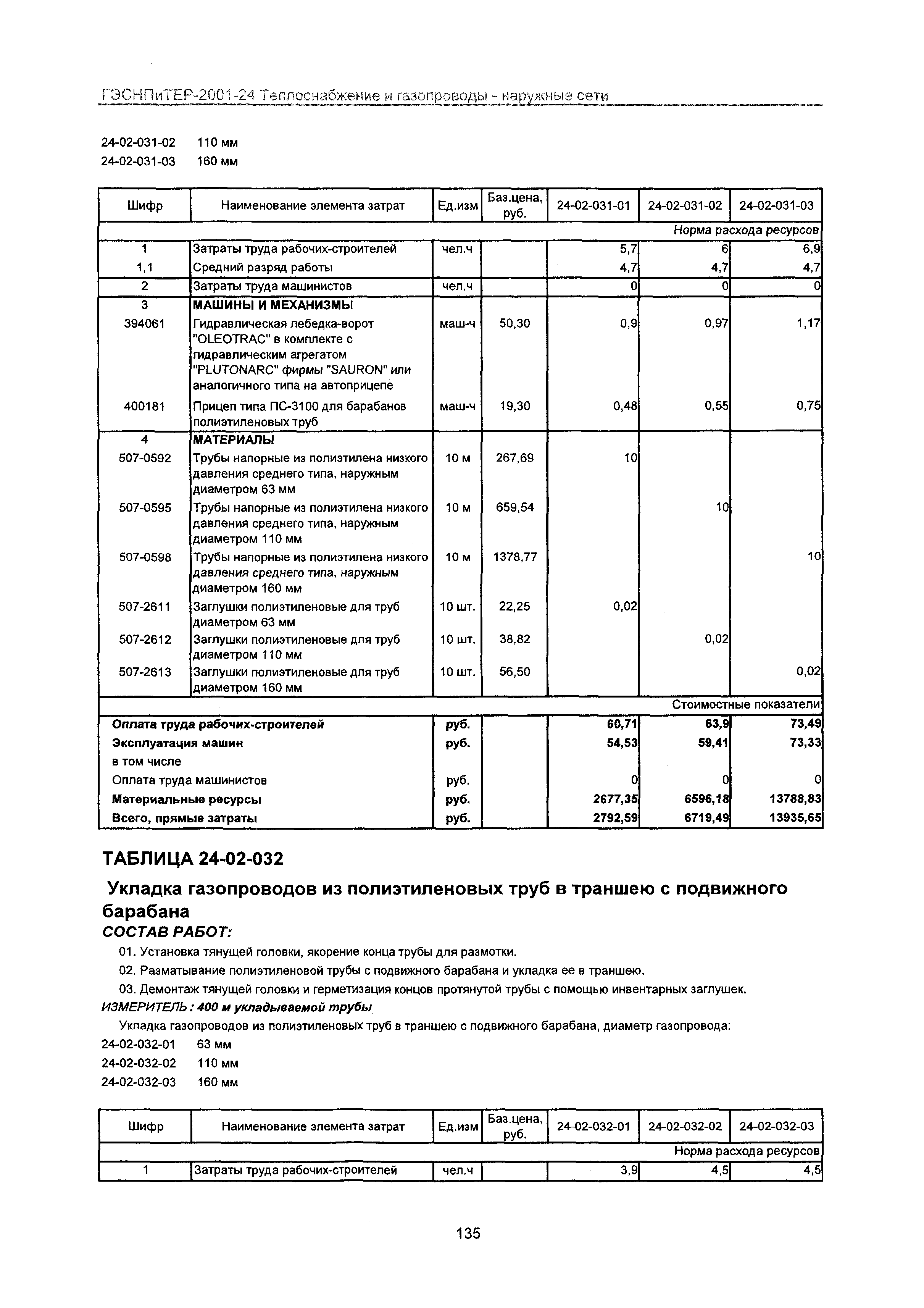 ГЭСНПиТЕР 2001-24 Московской области