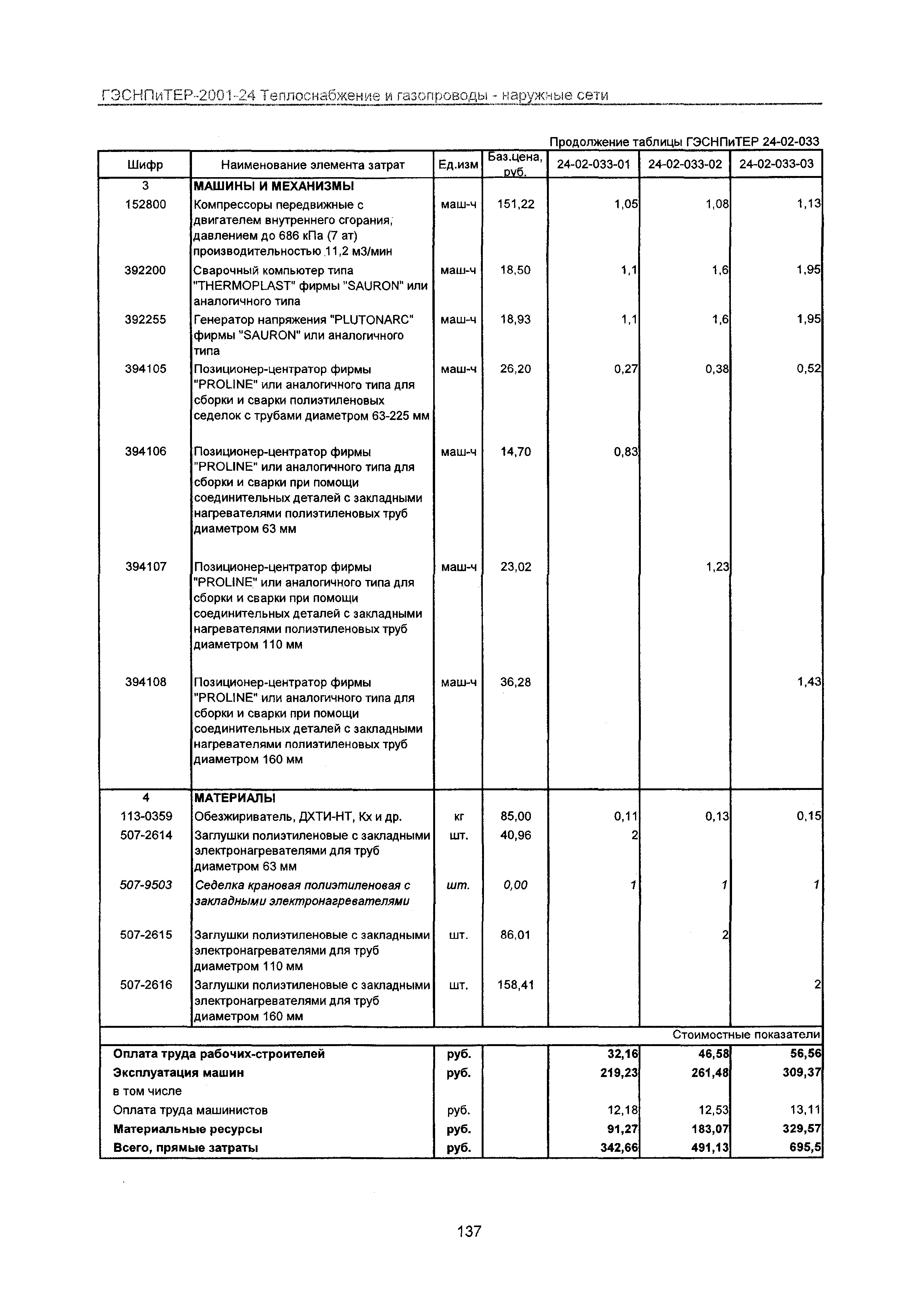 ГЭСНПиТЕР 2001-24 Московской области