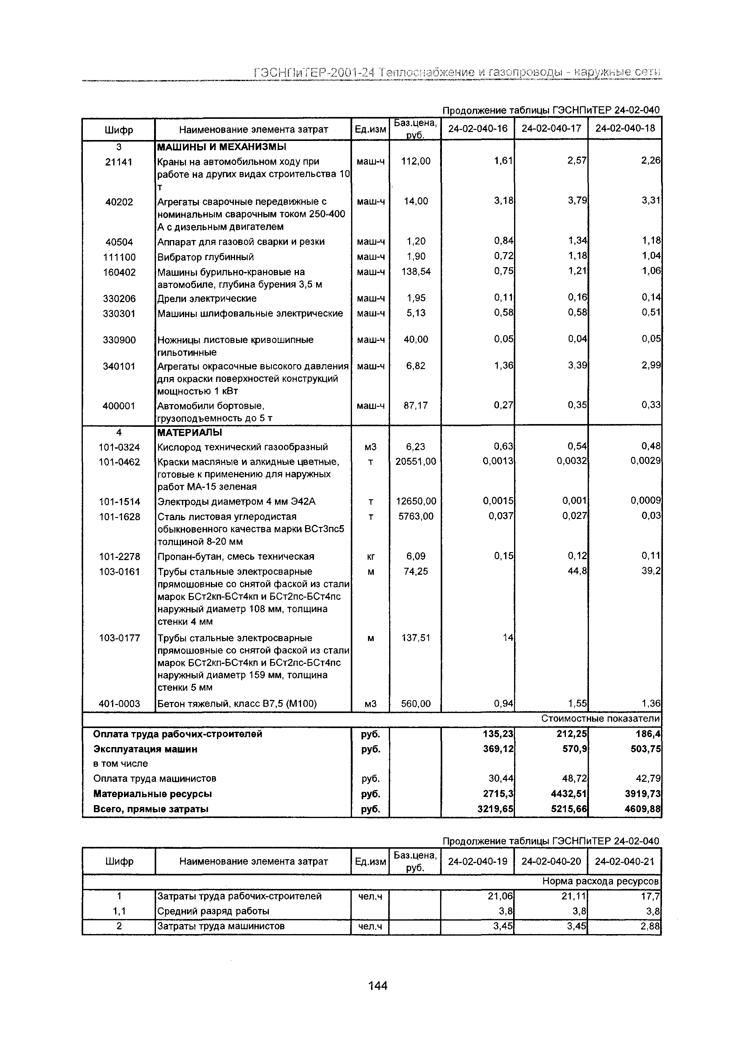 ГЭСНПиТЕР 2001-24 Московской области