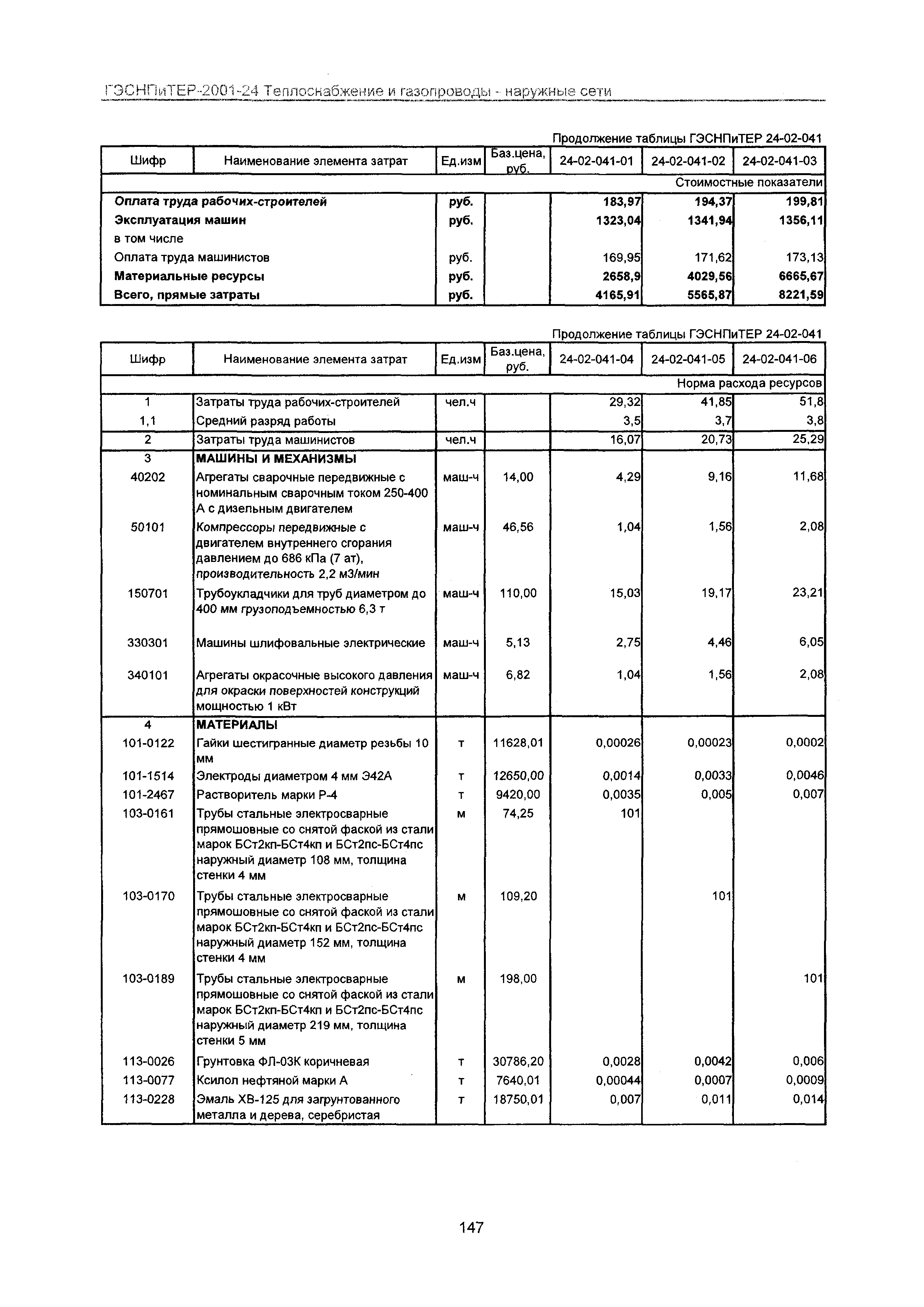 ГЭСНПиТЕР 2001-24 Московской области