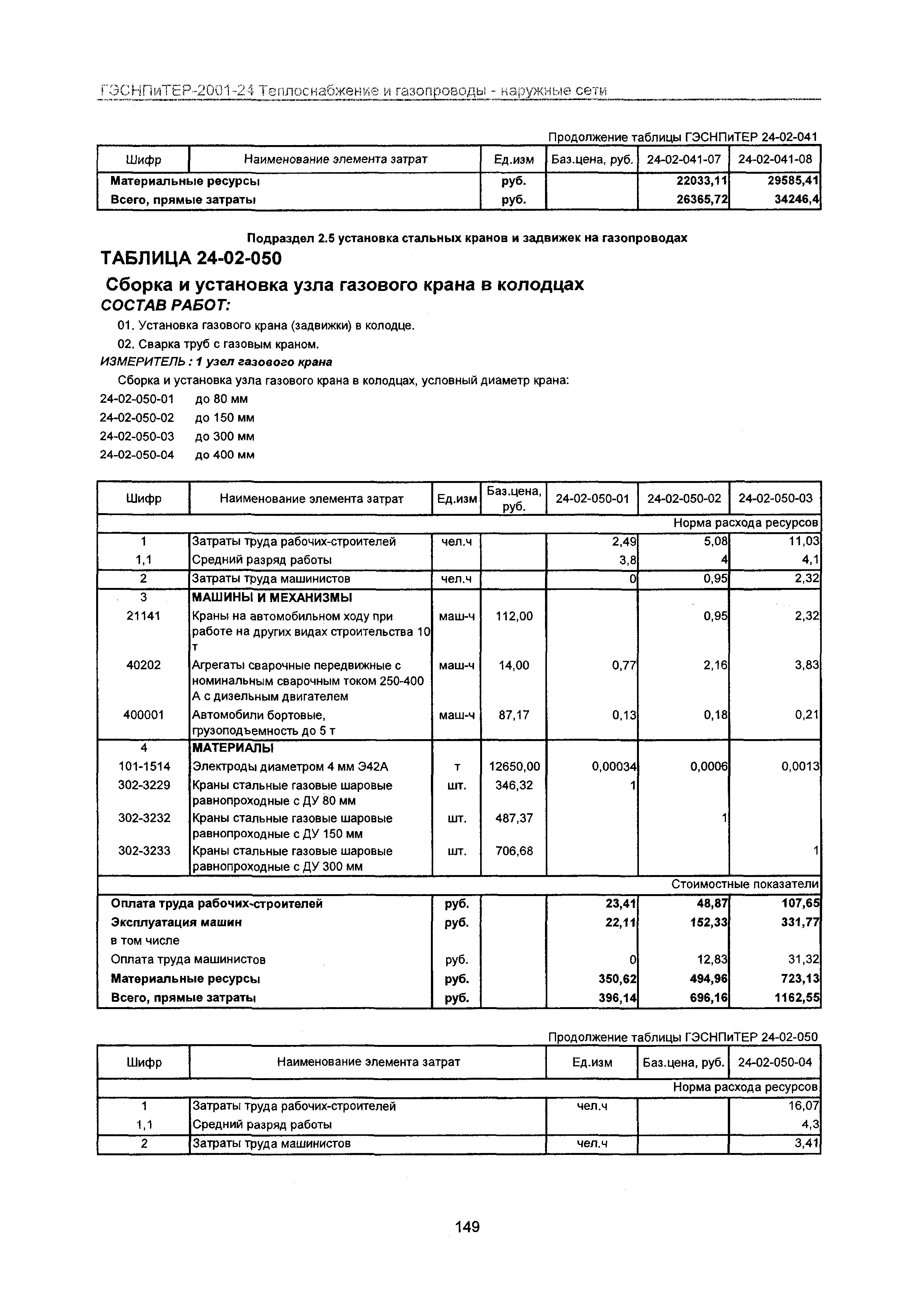 ГЭСНПиТЕР 2001-24 Московской области