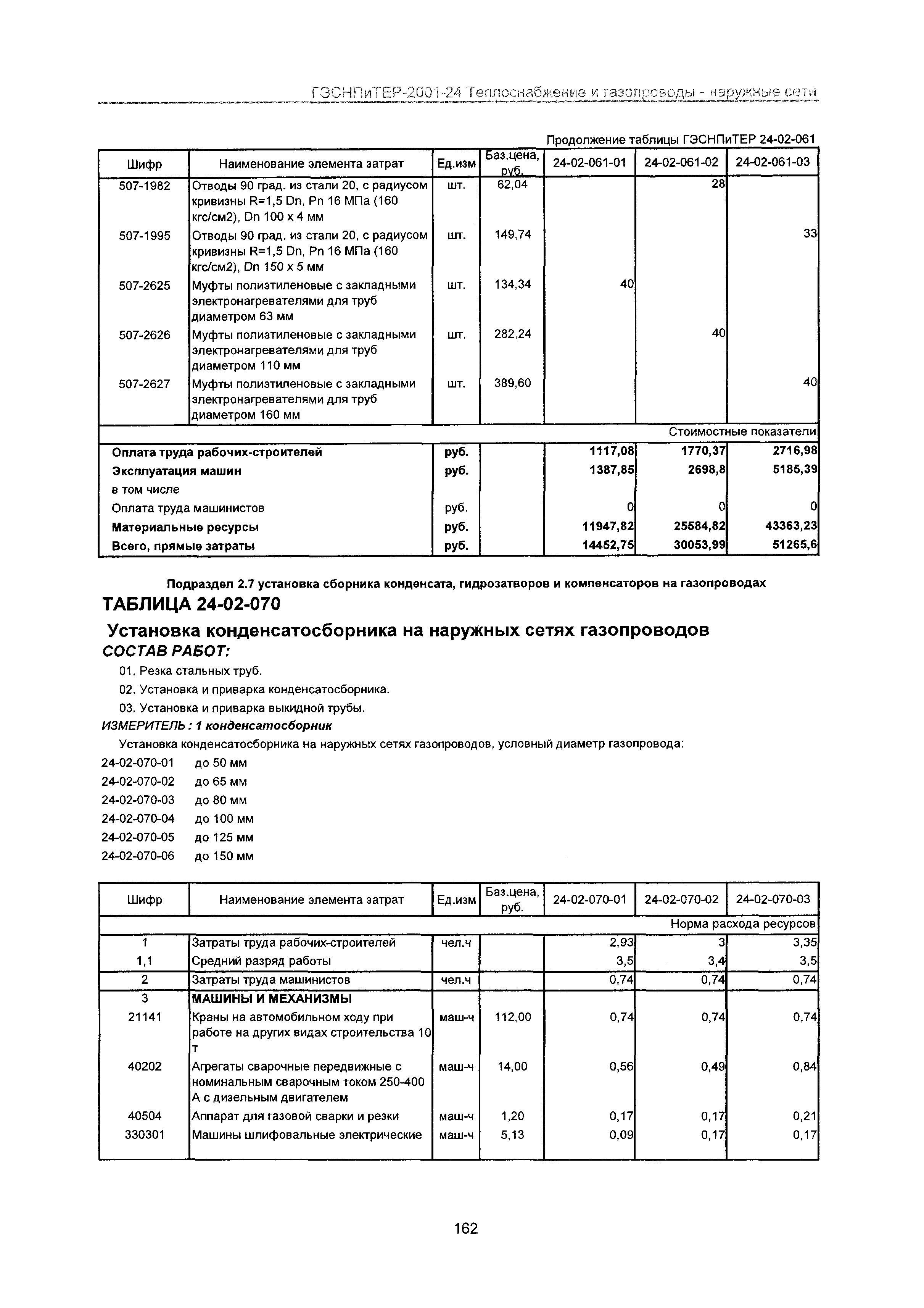 ГЭСНПиТЕР 2001-24 Московской области