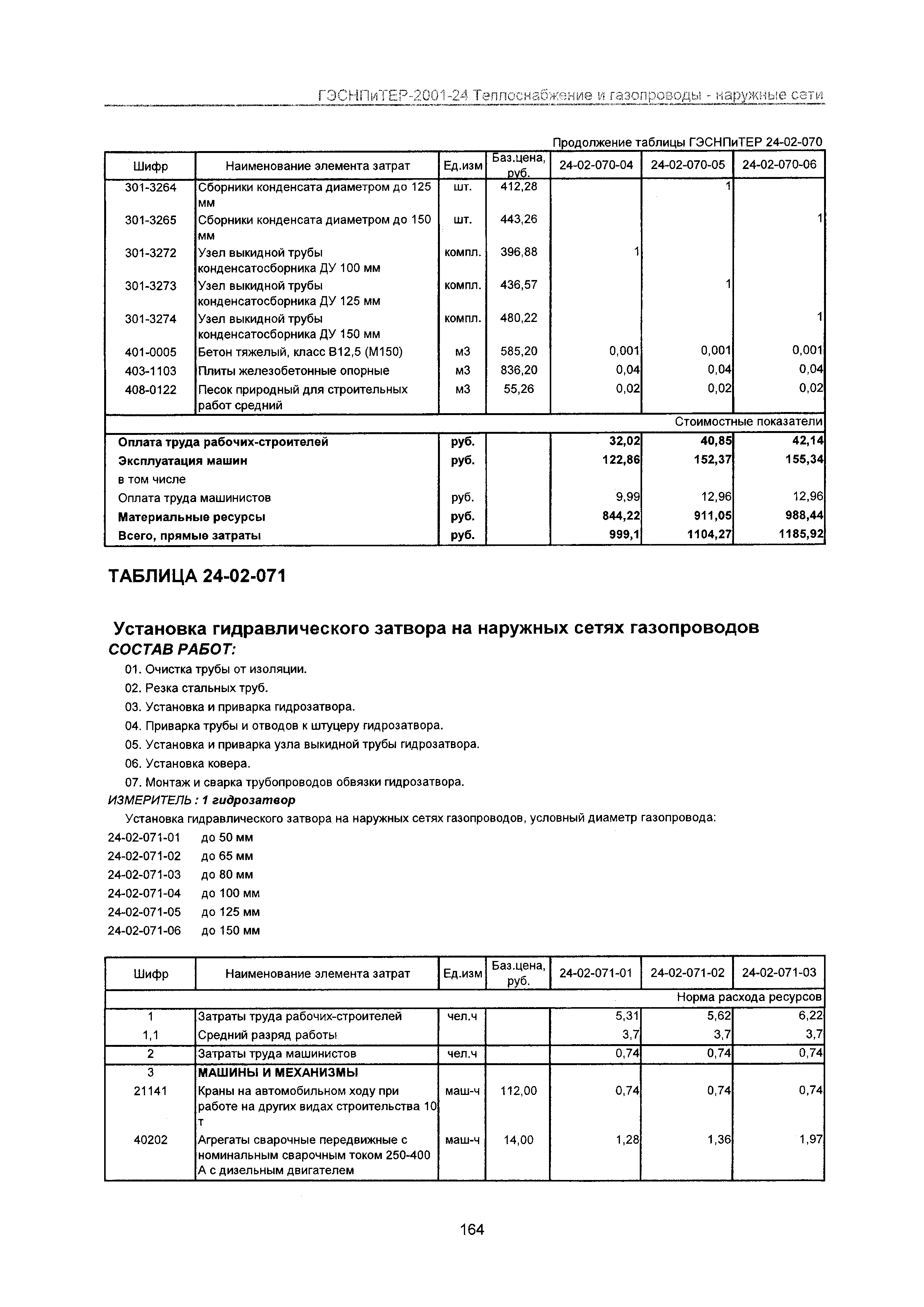 ГЭСНПиТЕР 2001-24 Московской области