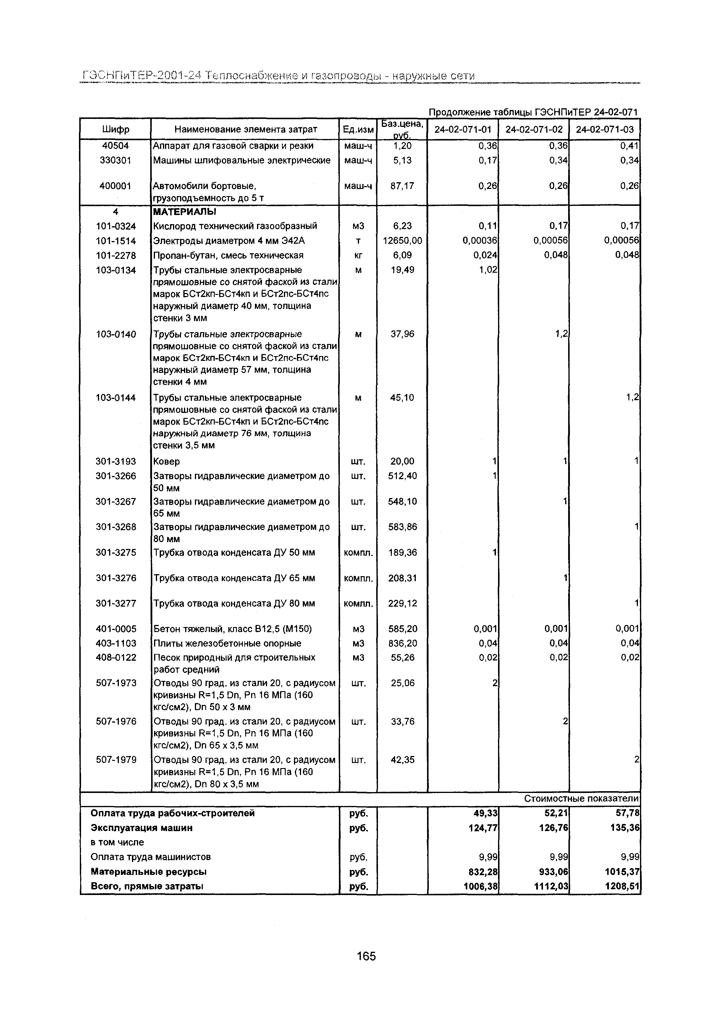 ГЭСНПиТЕР 2001-24 Московской области