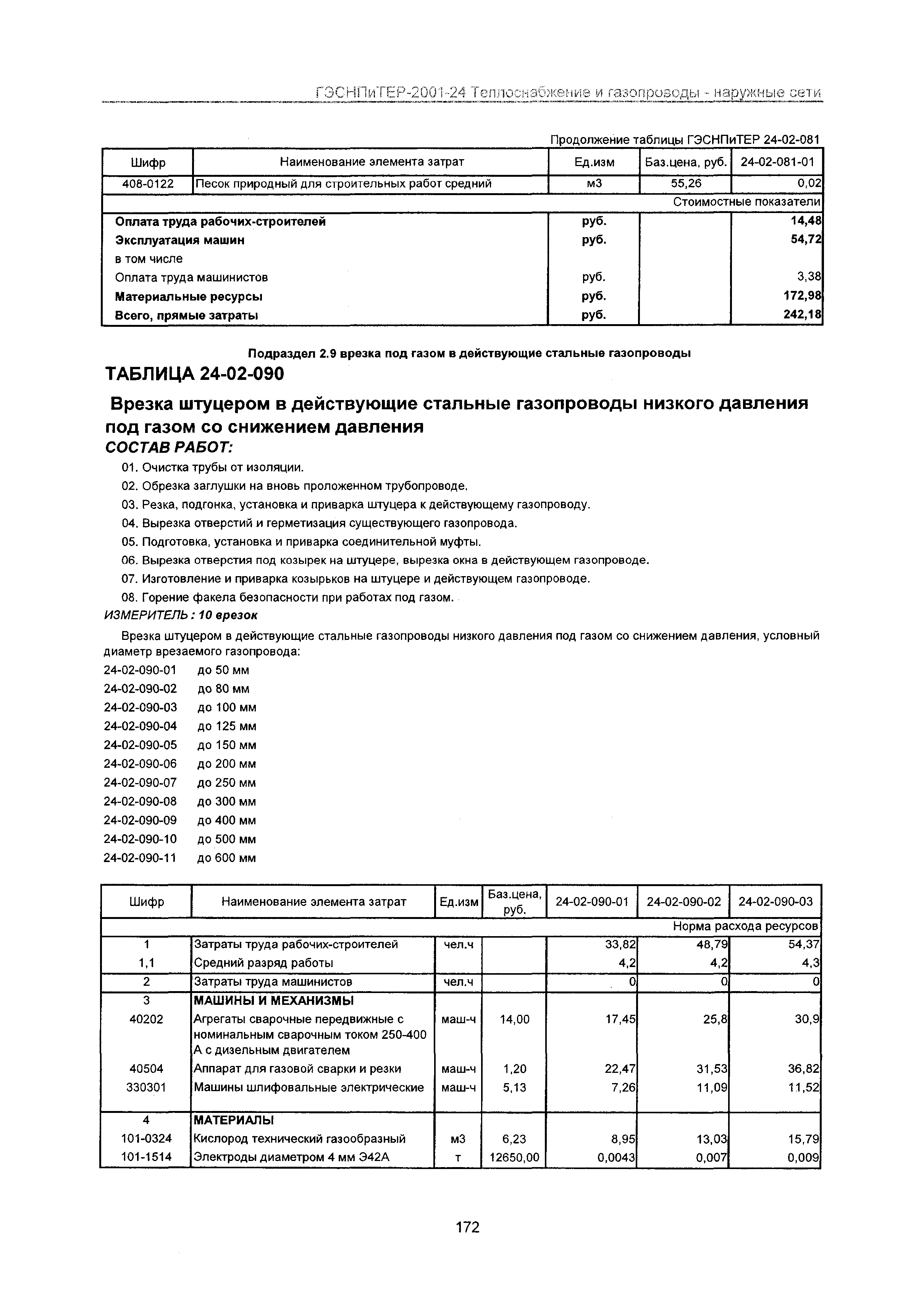 ГЭСНПиТЕР 2001-24 Московской области