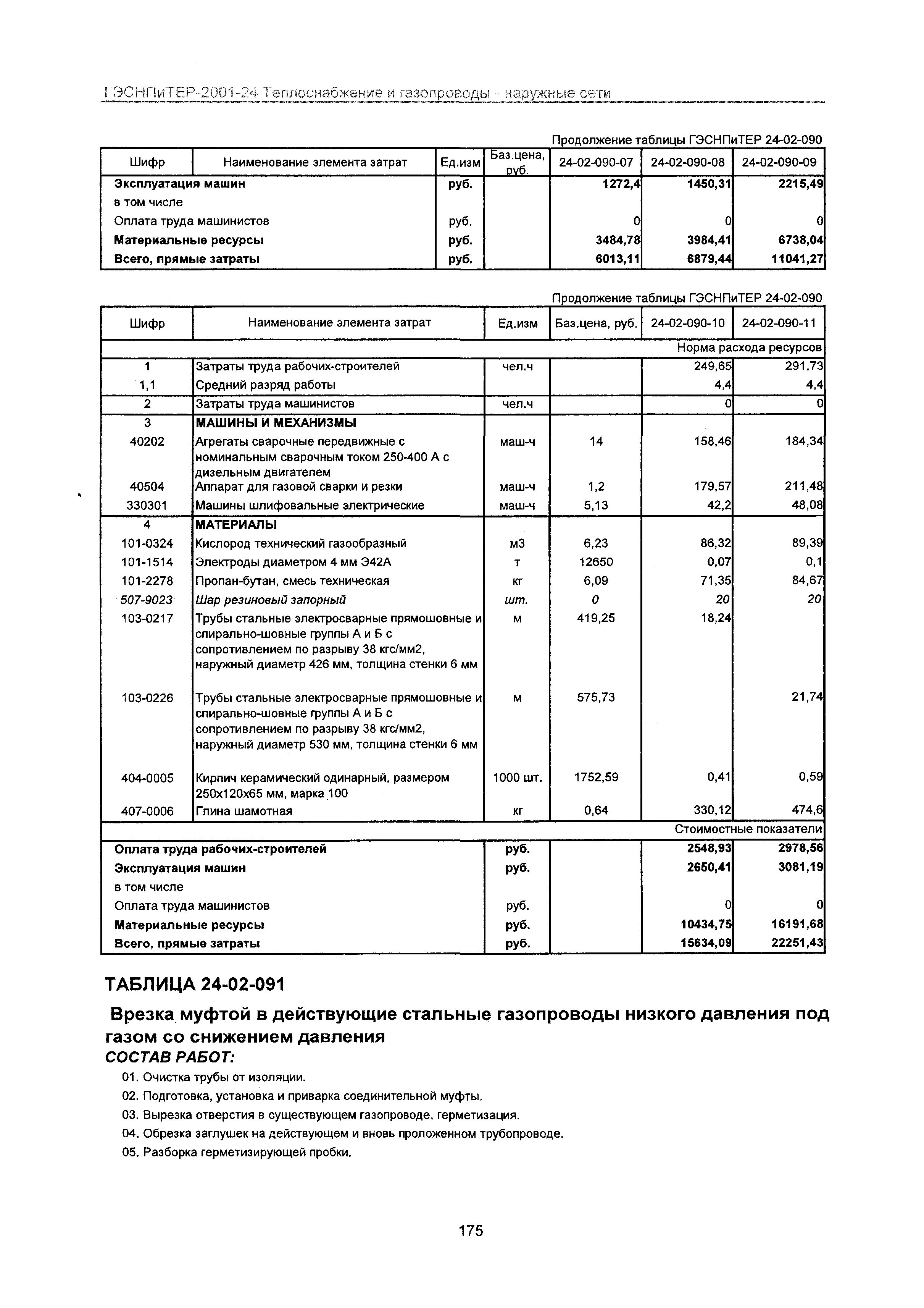 ГЭСНПиТЕР 2001-24 Московской области