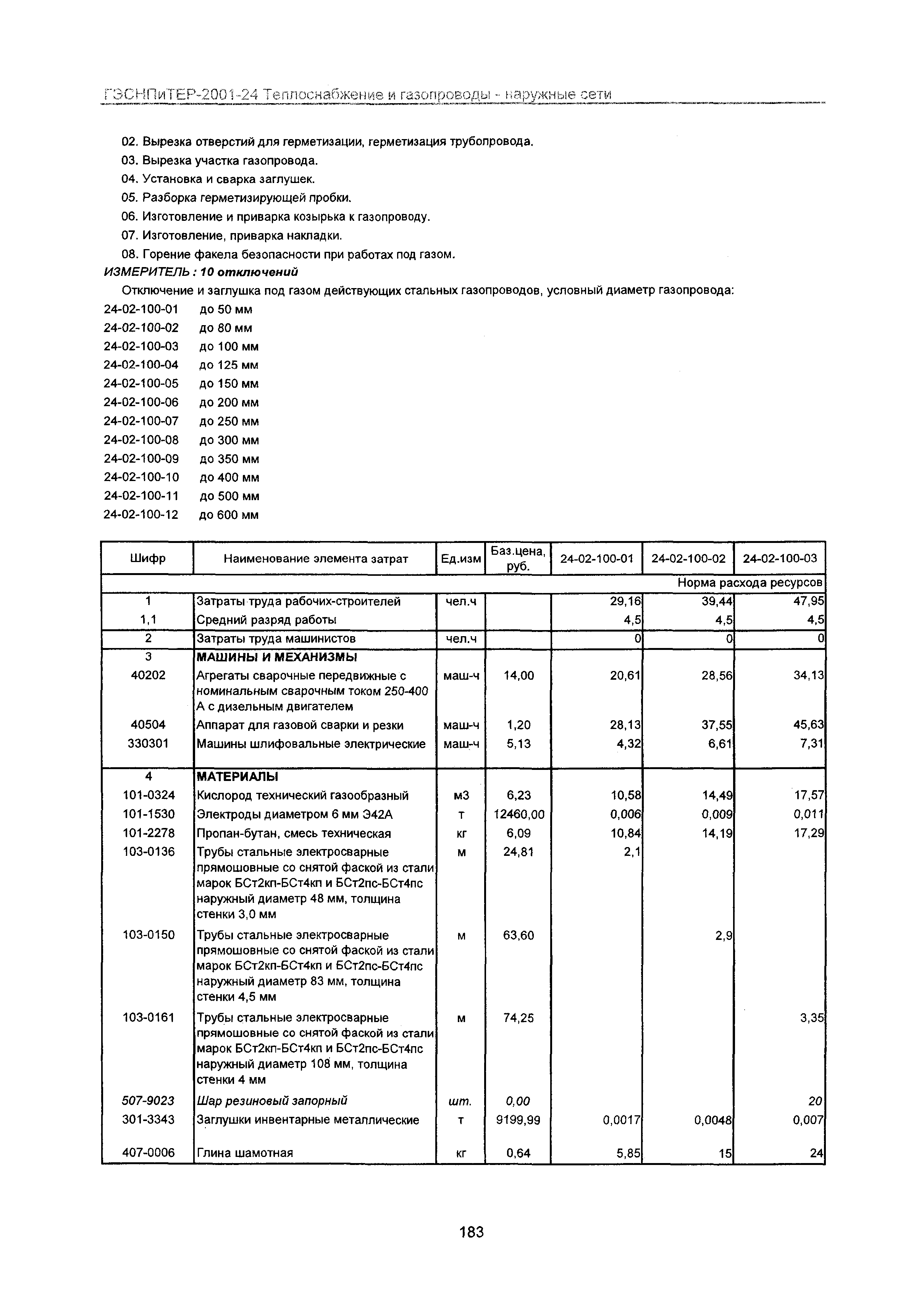 ГЭСНПиТЕР 2001-24 Московской области