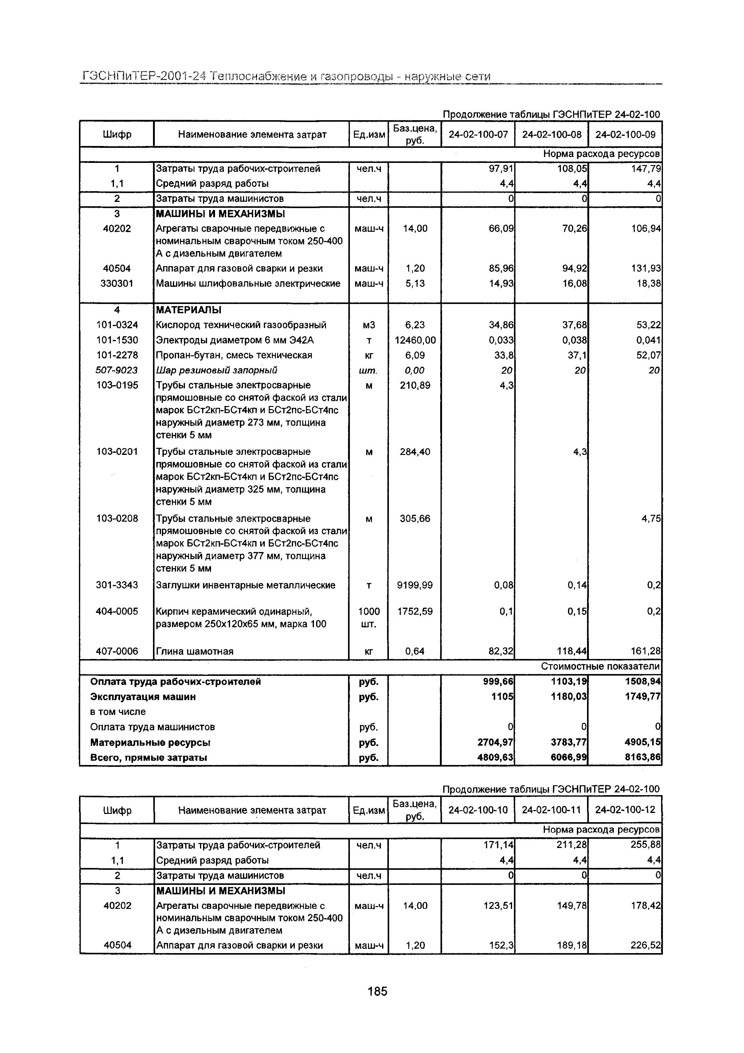 ГЭСНПиТЕР 2001-24 Московской области