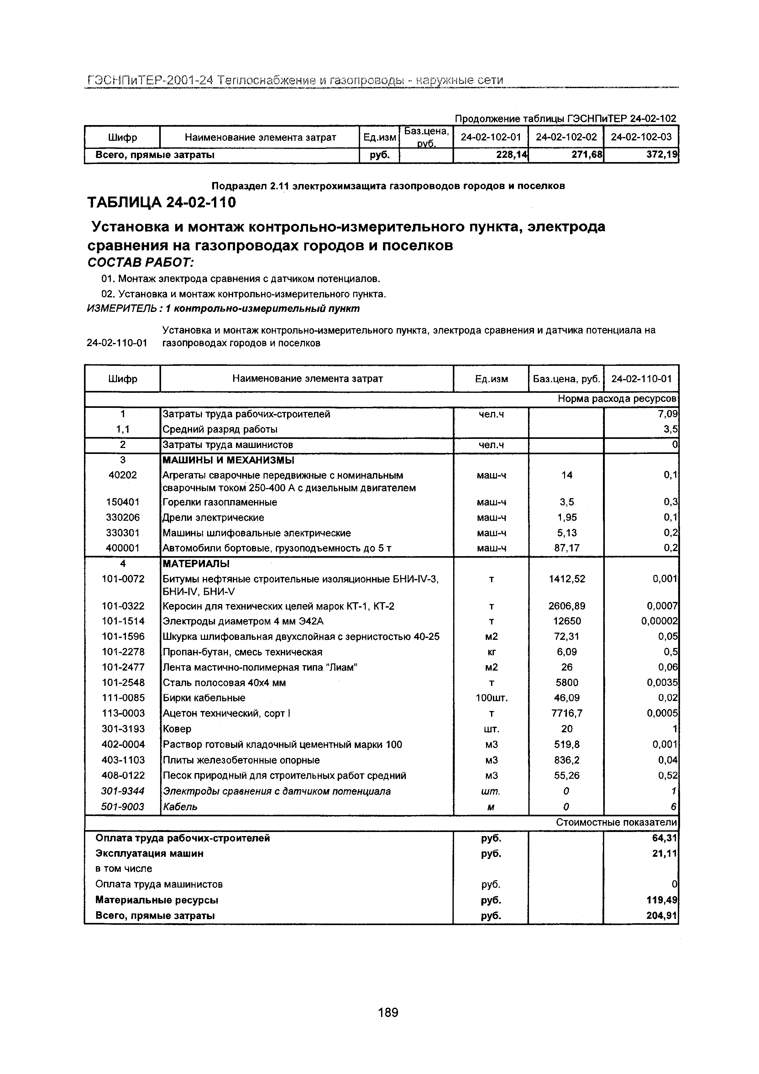 ГЭСНПиТЕР 2001-24 Московской области