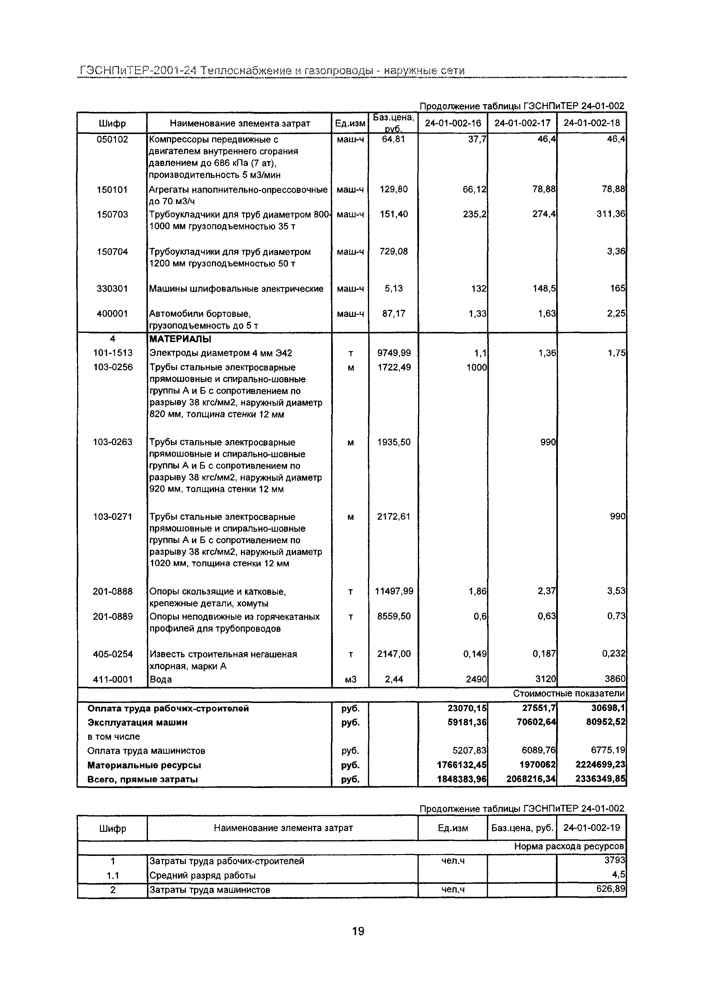 ГЭСНПиТЕР 2001-24 Московской области