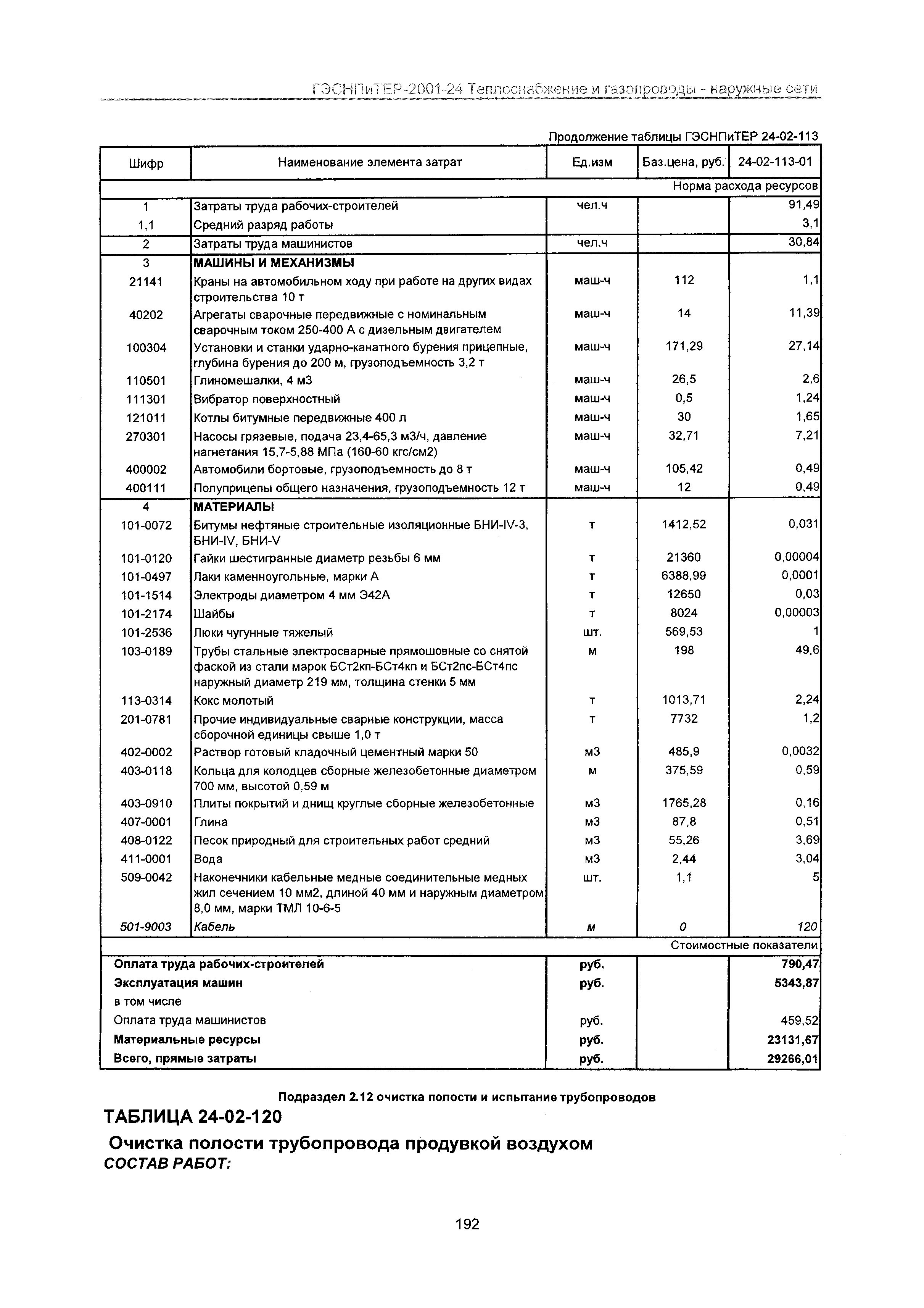 ГЭСНПиТЕР 2001-24 Московской области