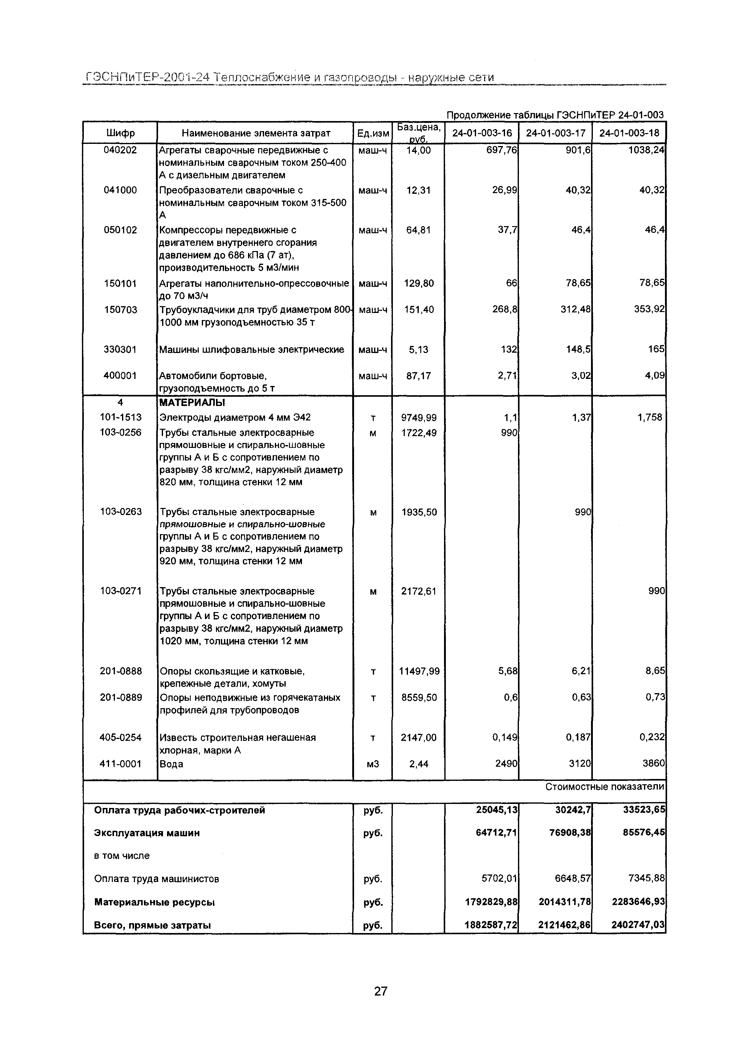 ГЭСНПиТЕР 2001-24 Московской области