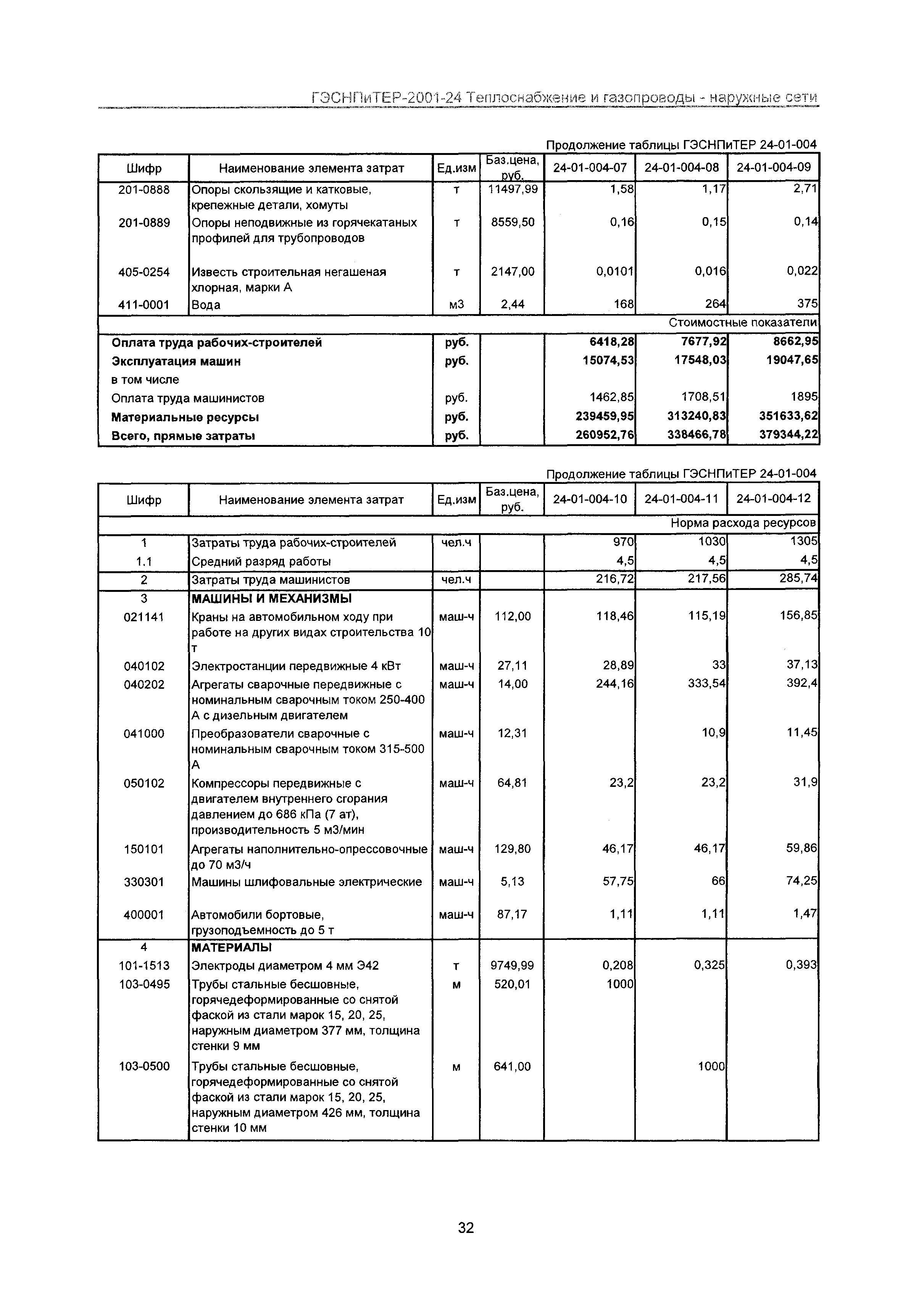 ГЭСНПиТЕР 2001-24 Московской области