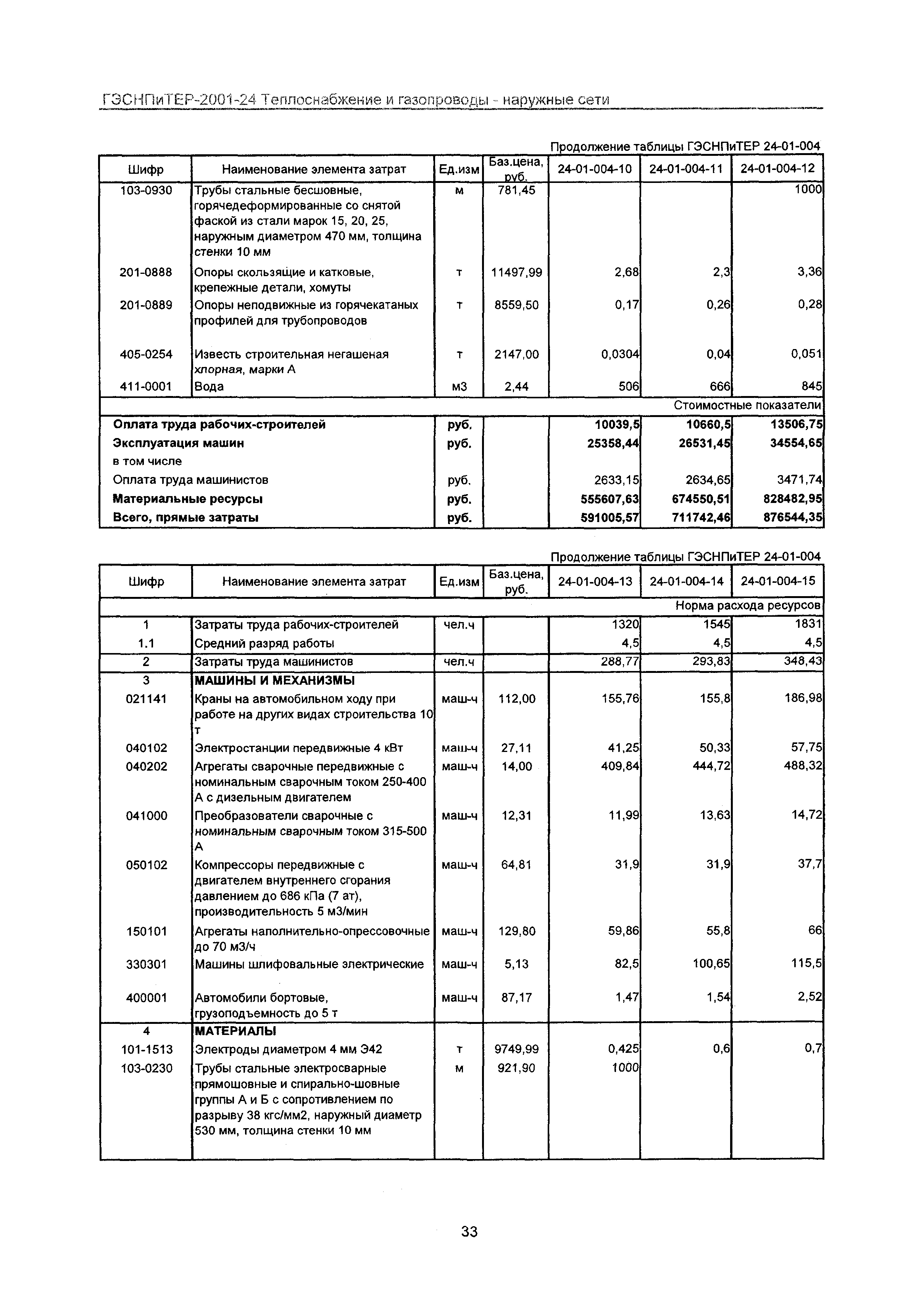 ГЭСНПиТЕР 2001-24 Московской области