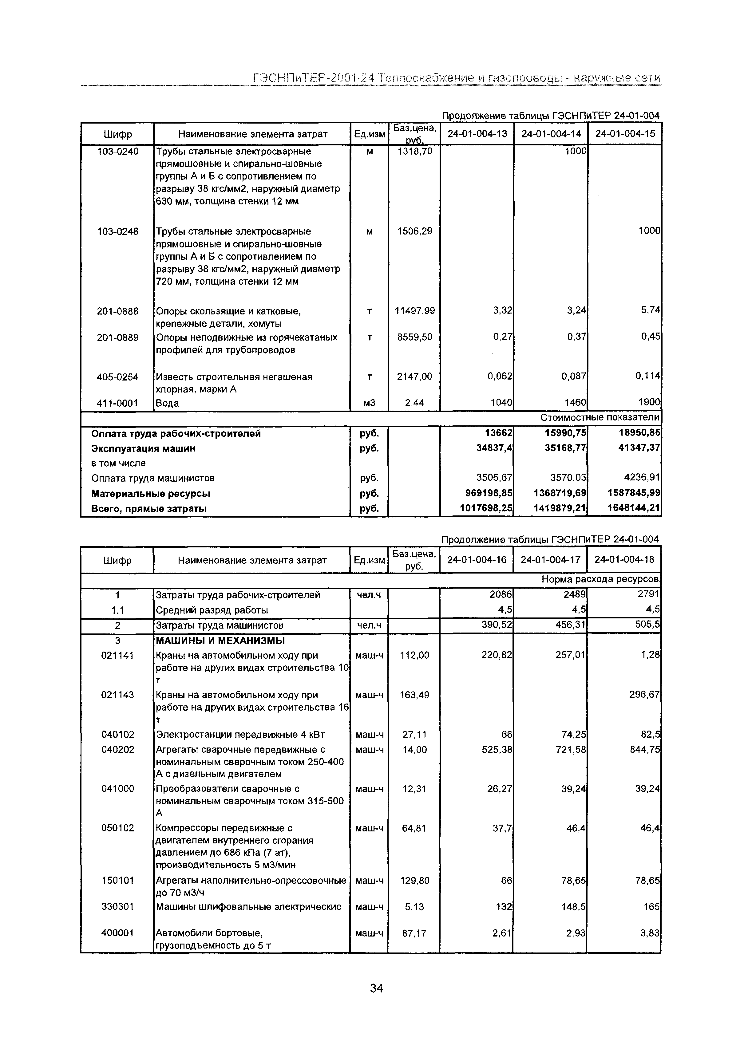 ГЭСНПиТЕР 2001-24 Московской области