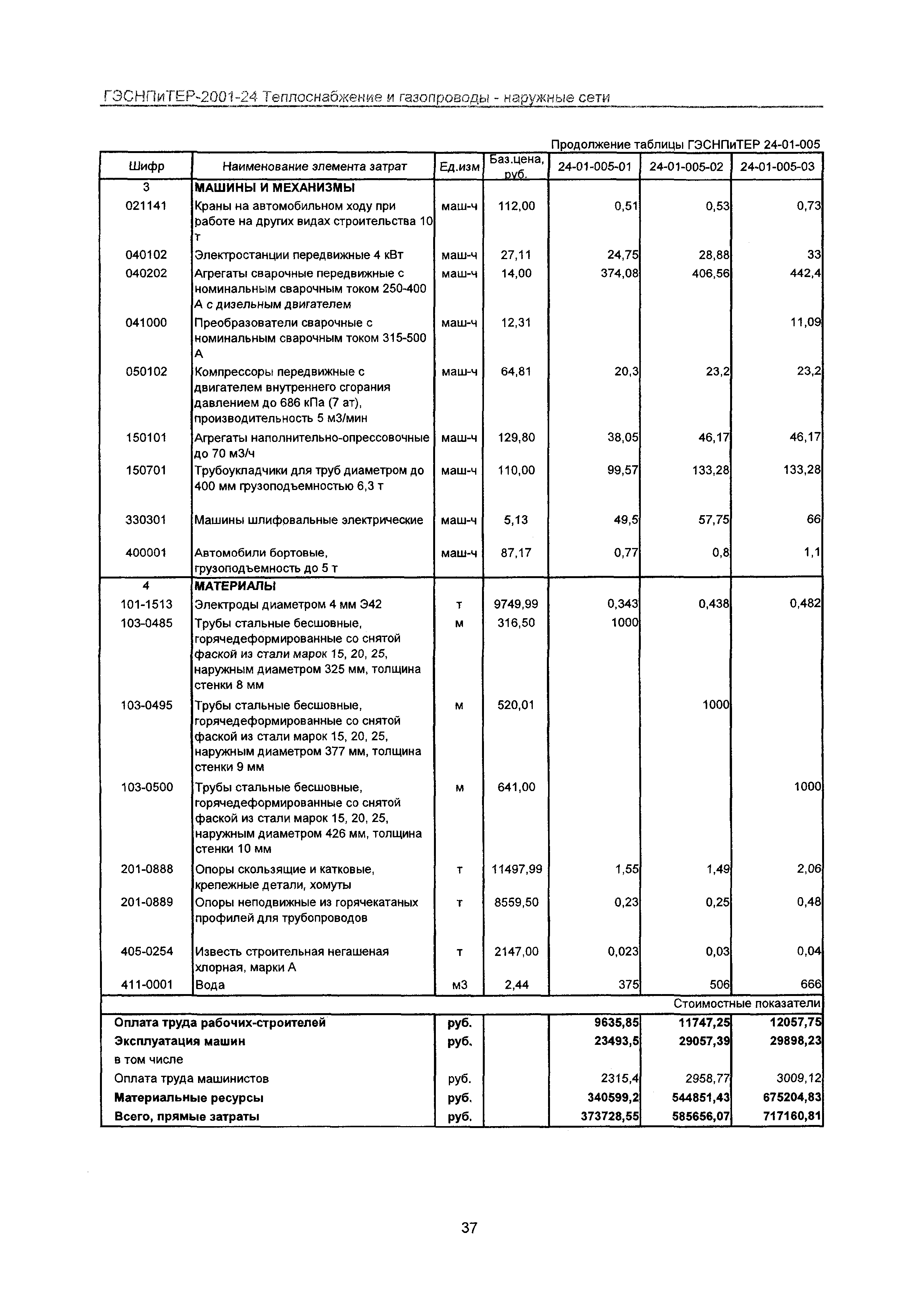 ГЭСНПиТЕР 2001-24 Московской области