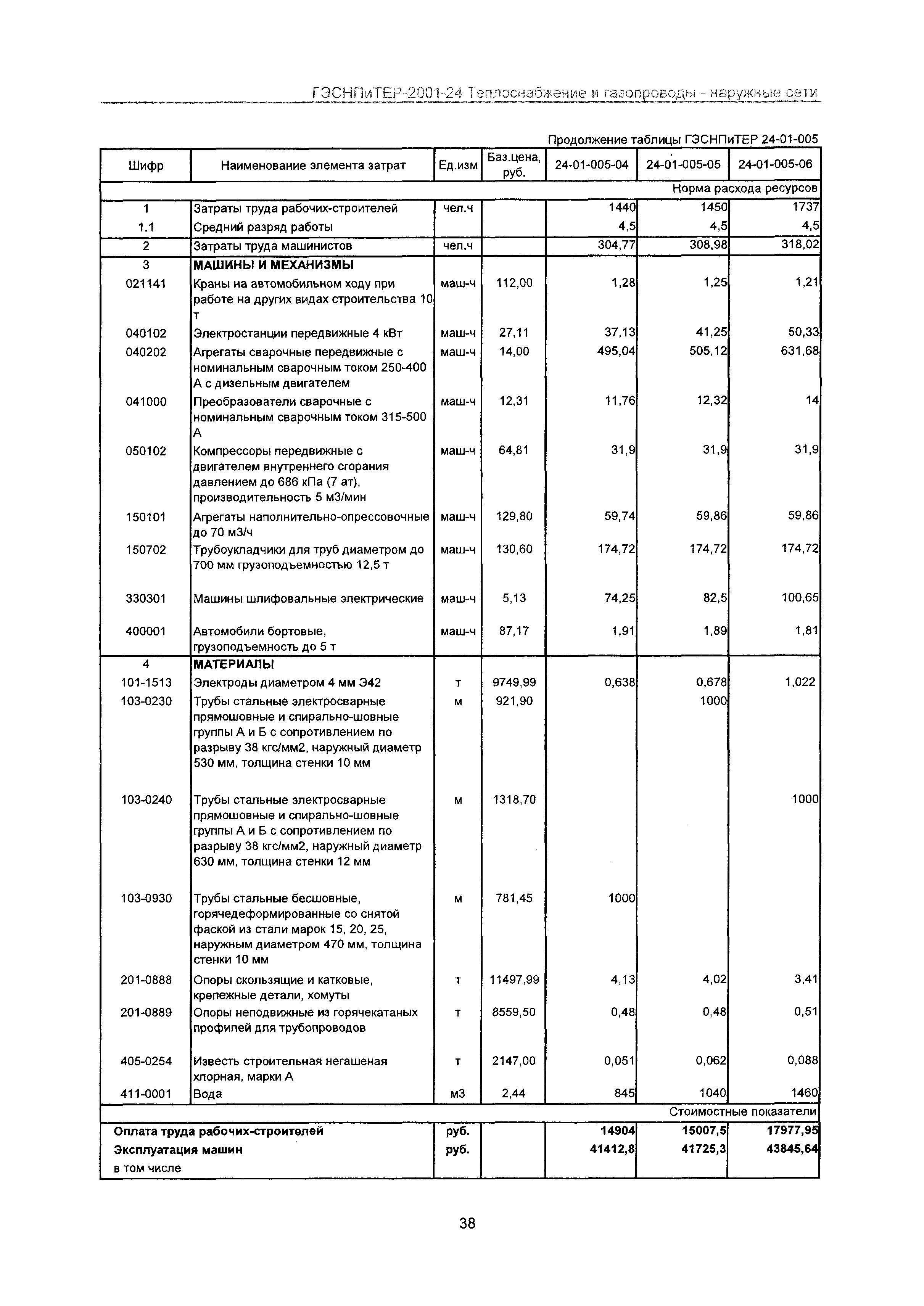 ГЭСНПиТЕР 2001-24 Московской области