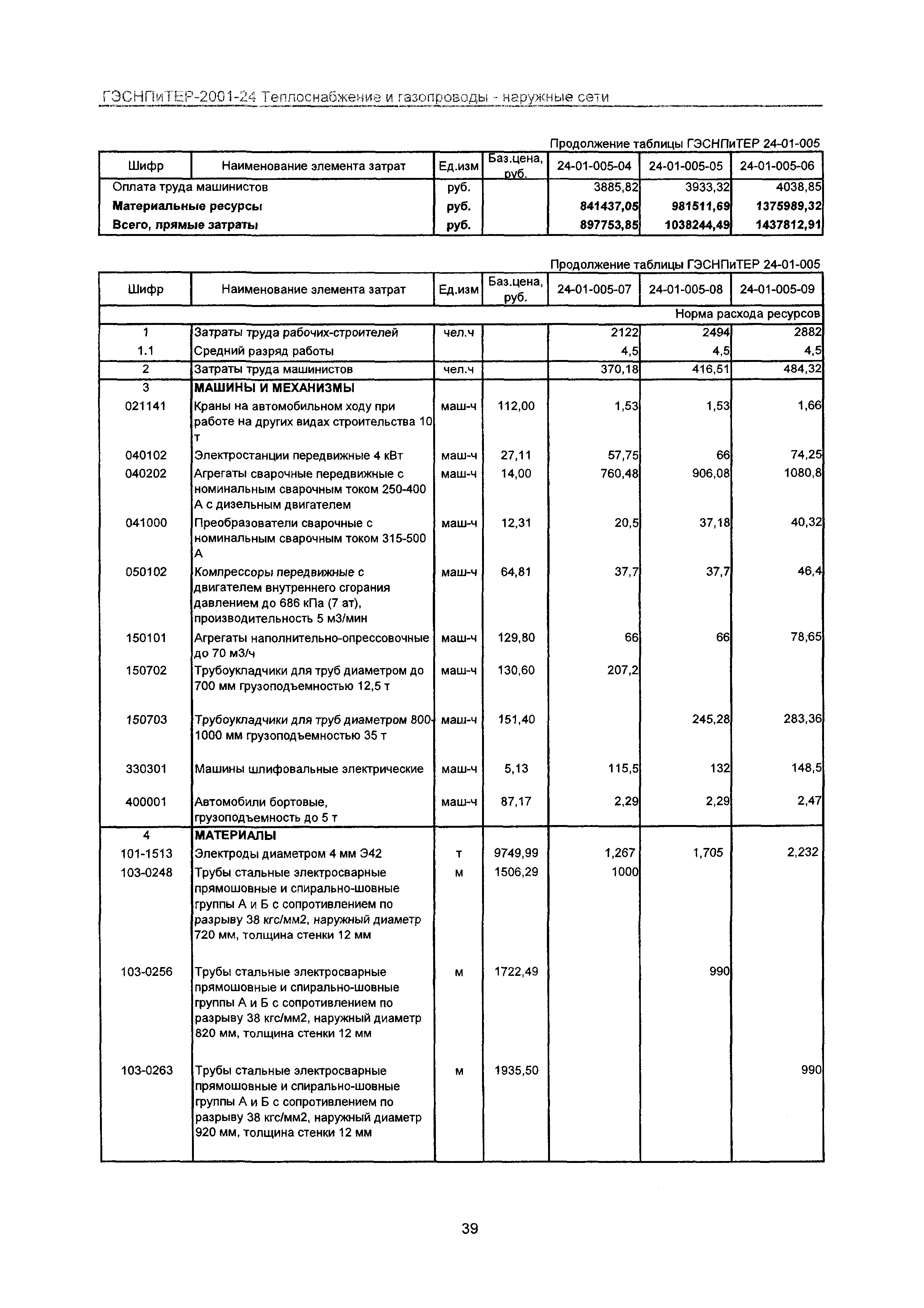 ГЭСНПиТЕР 2001-24 Московской области