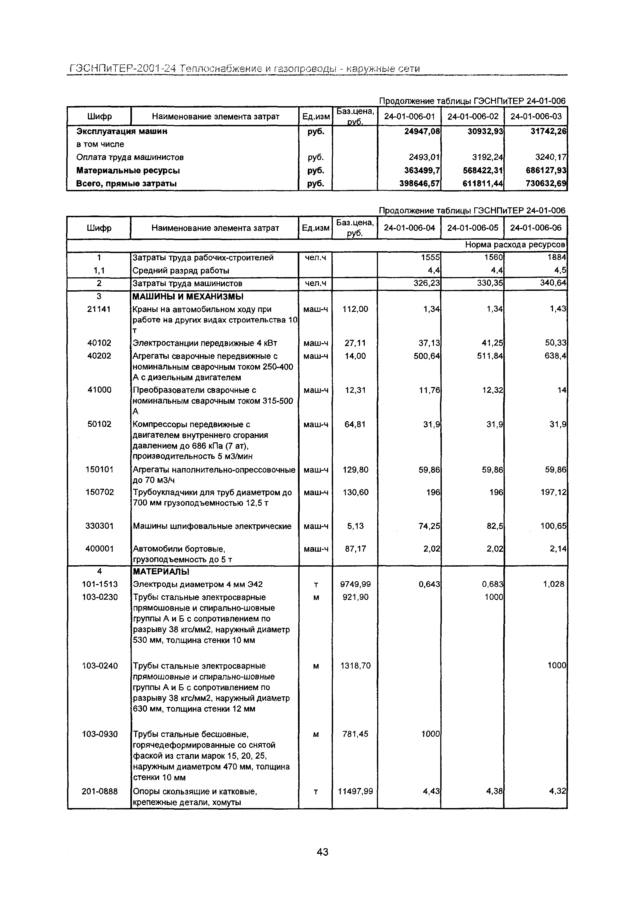 ГЭСНПиТЕР 2001-24 Московской области