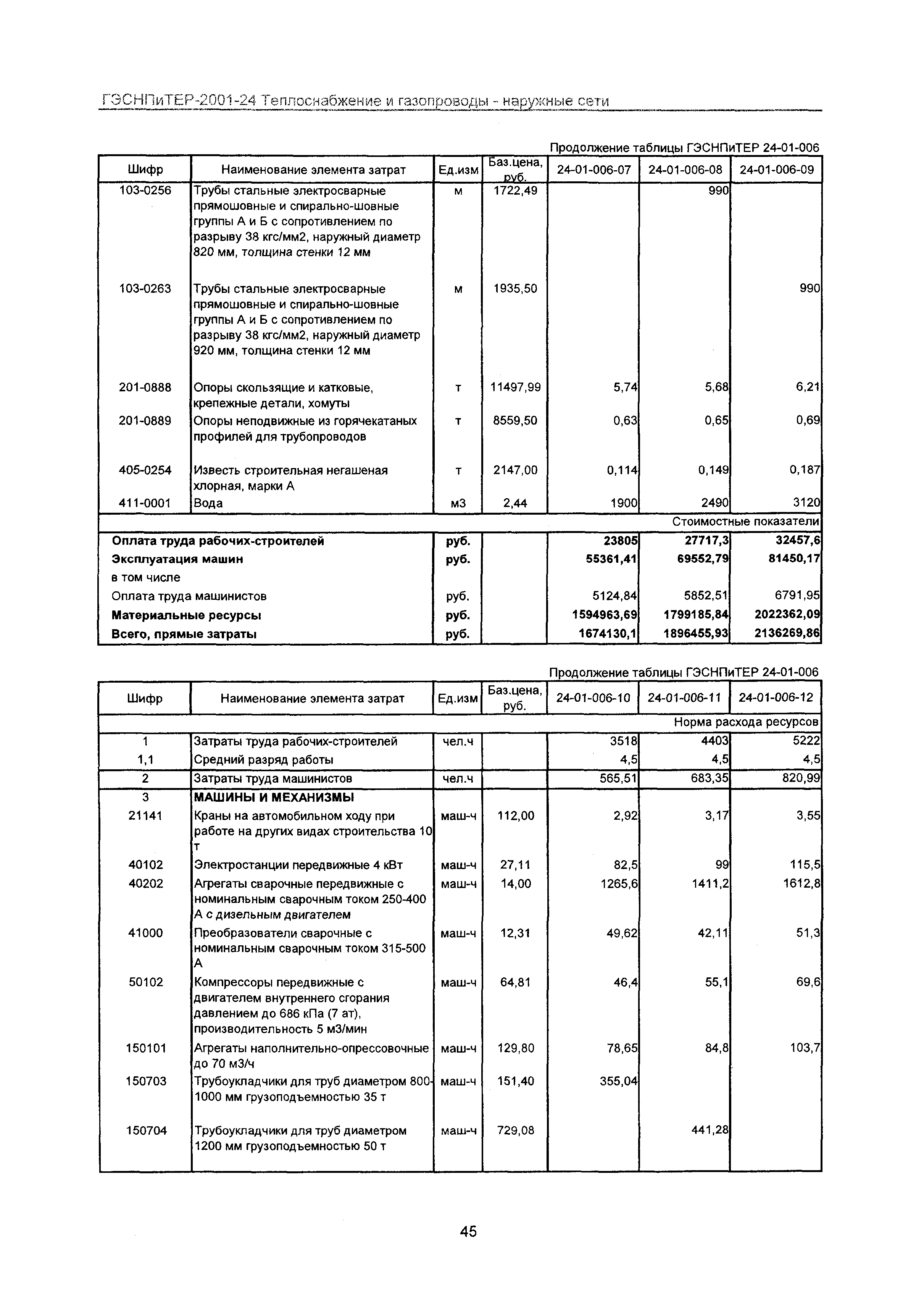 ГЭСНПиТЕР 2001-24 Московской области