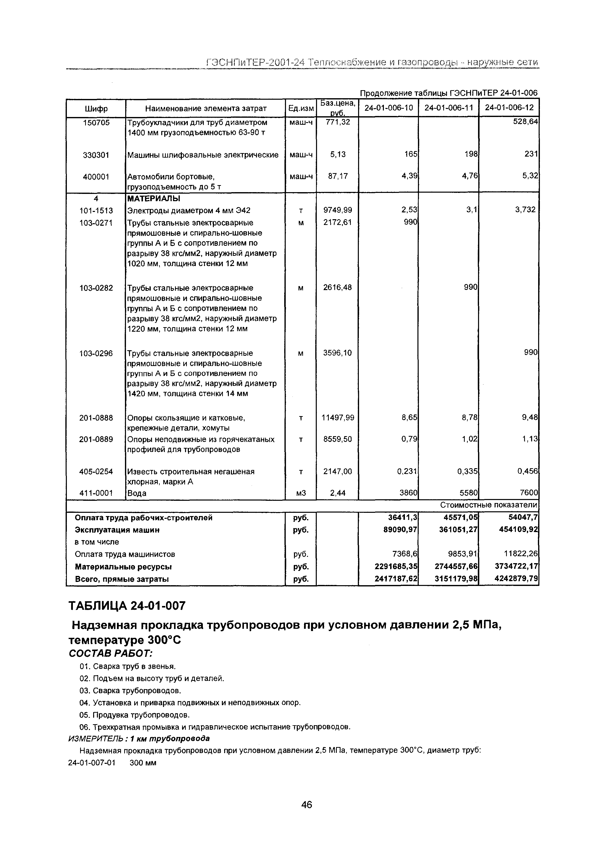 ГЭСНПиТЕР 2001-24 Московской области