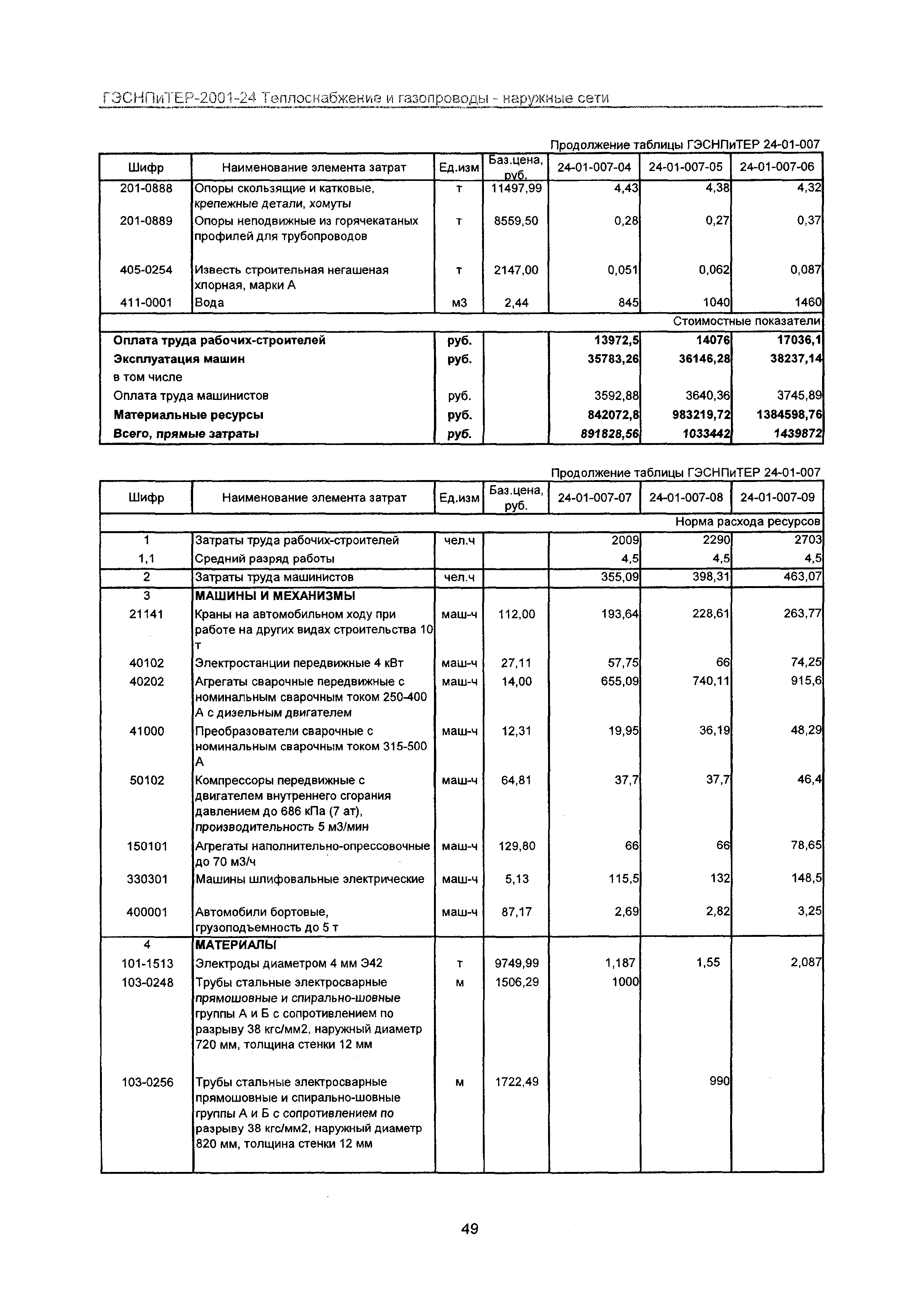 ГЭСНПиТЕР 2001-24 Московской области