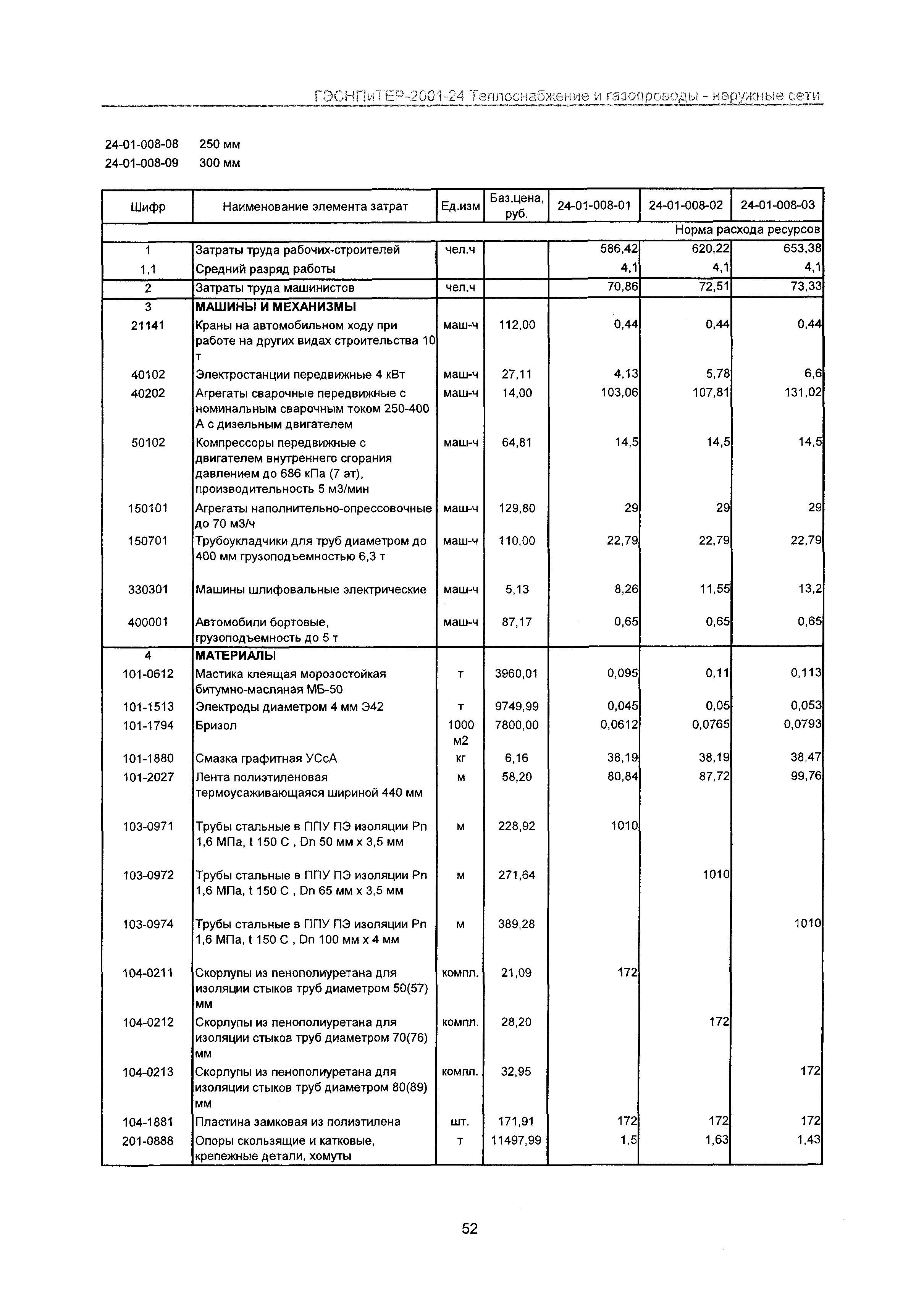 ГЭСНПиТЕР 2001-24 Московской области