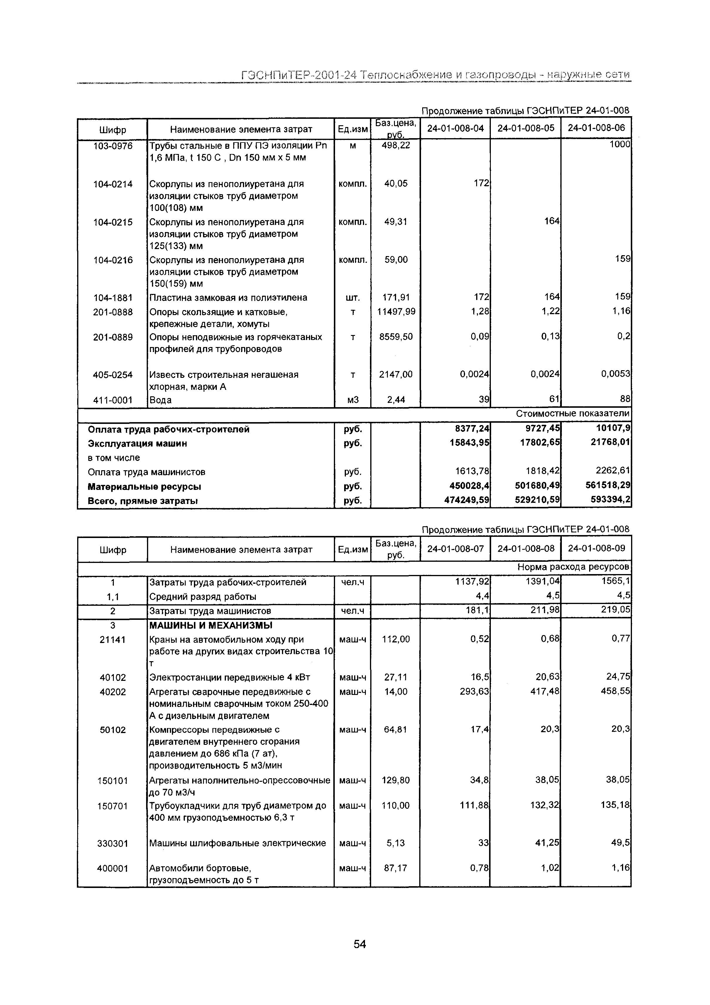 ГЭСНПиТЕР 2001-24 Московской области