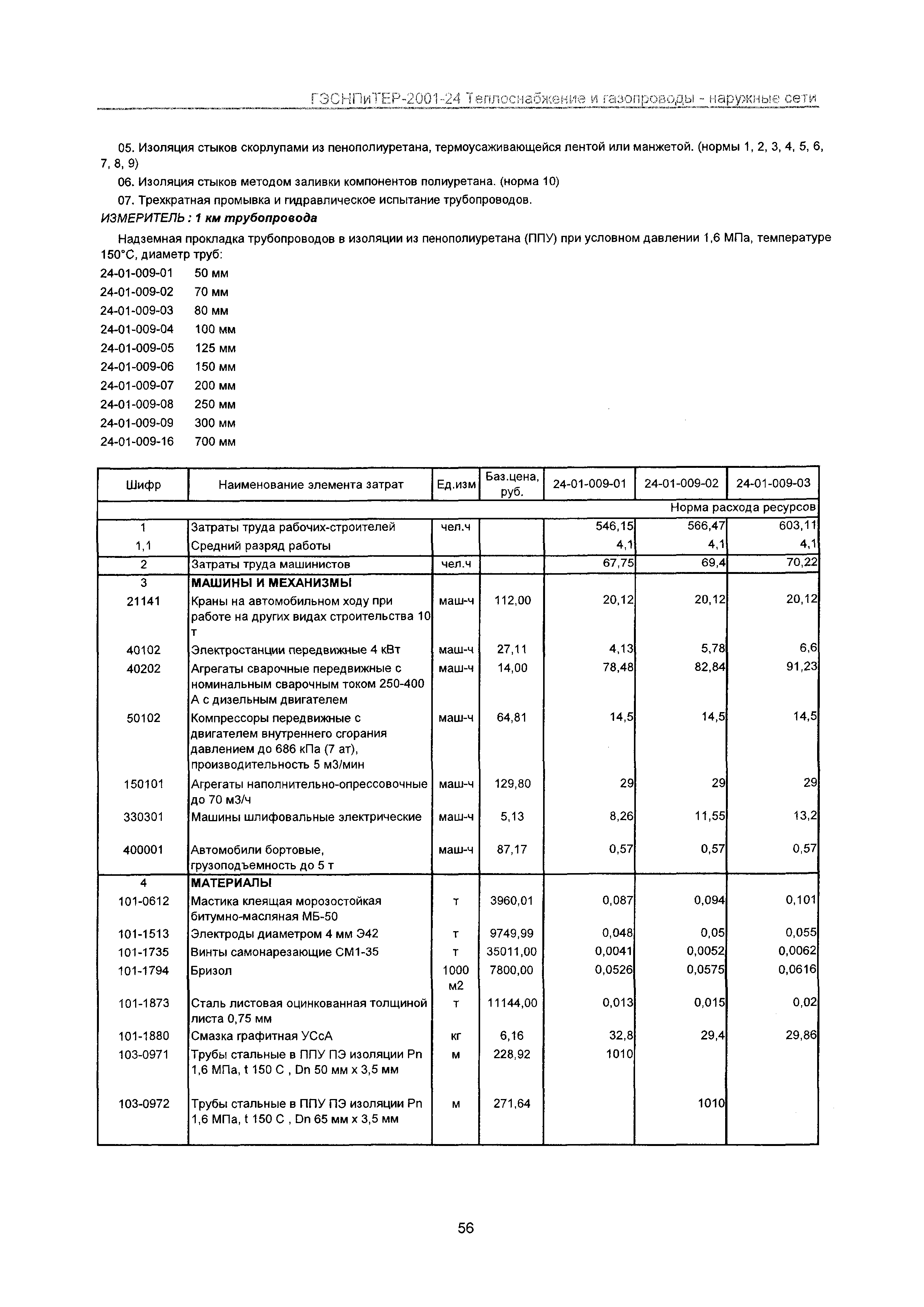 ГЭСНПиТЕР 2001-24 Московской области