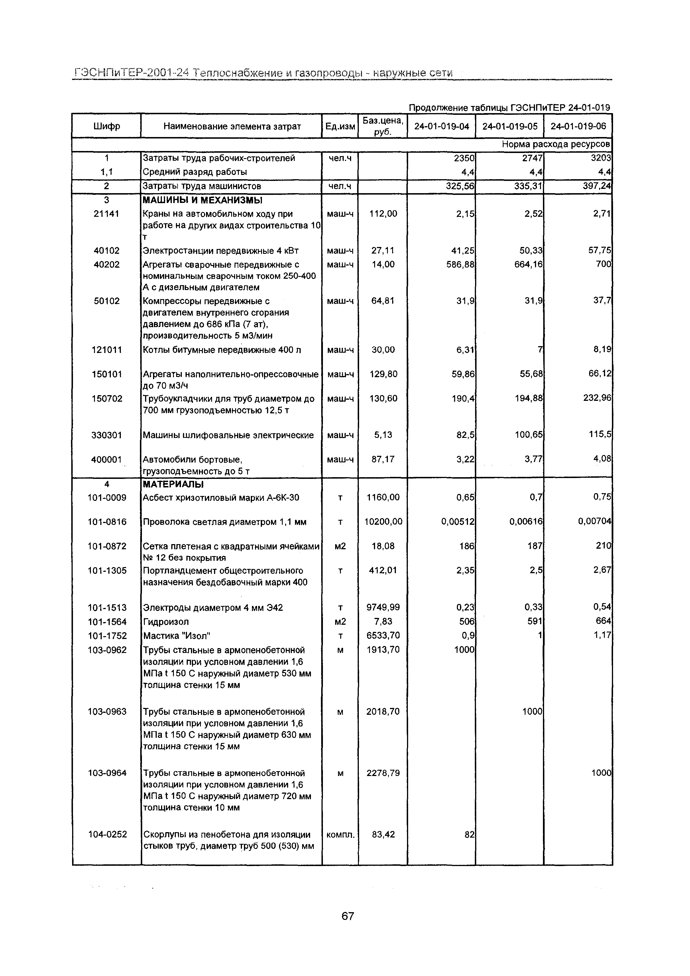 ГЭСНПиТЕР 2001-24 Московской области