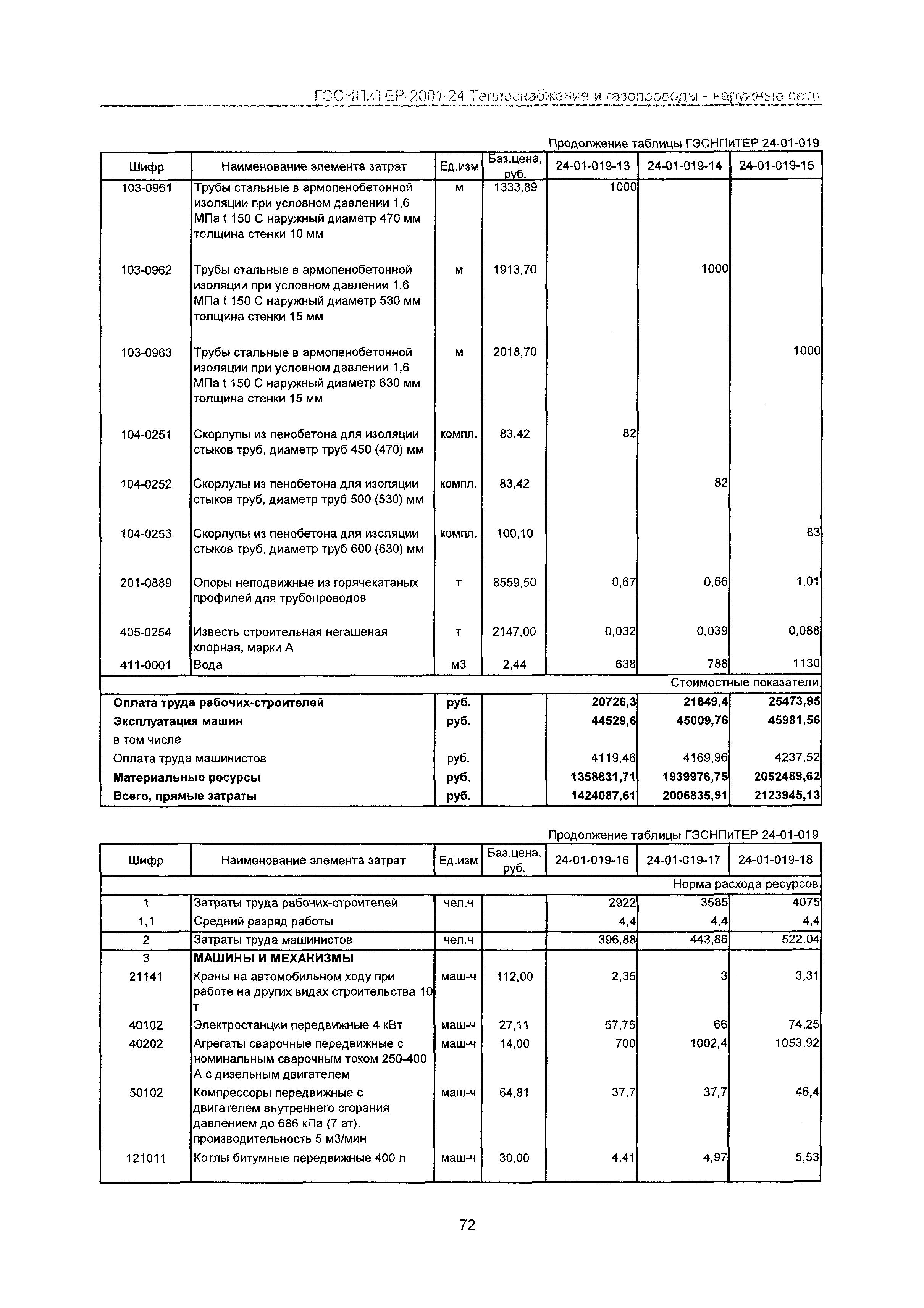 ГЭСНПиТЕР 2001-24 Московской области