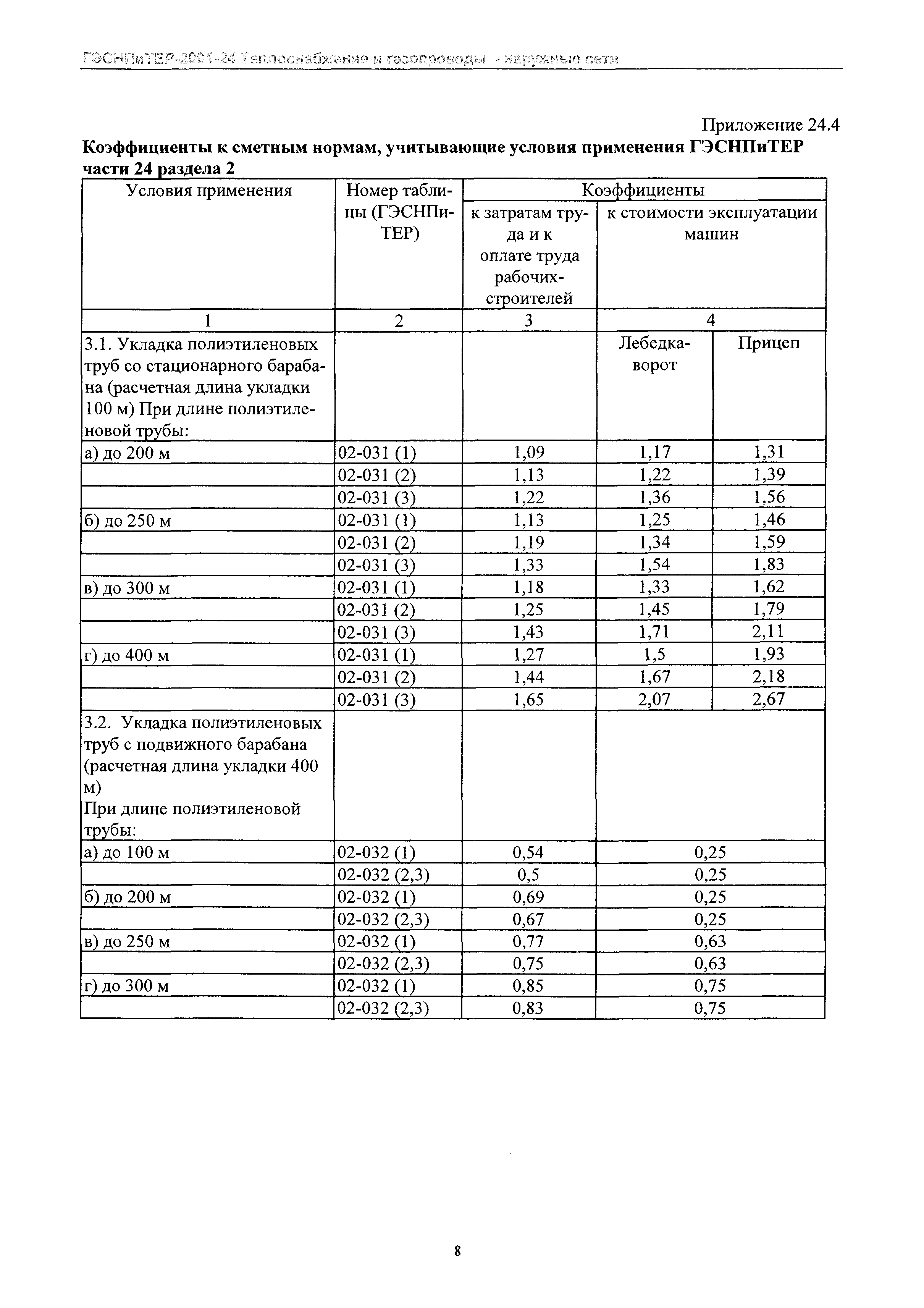 ГЭСНПиТЕР 2001-24 Московской области