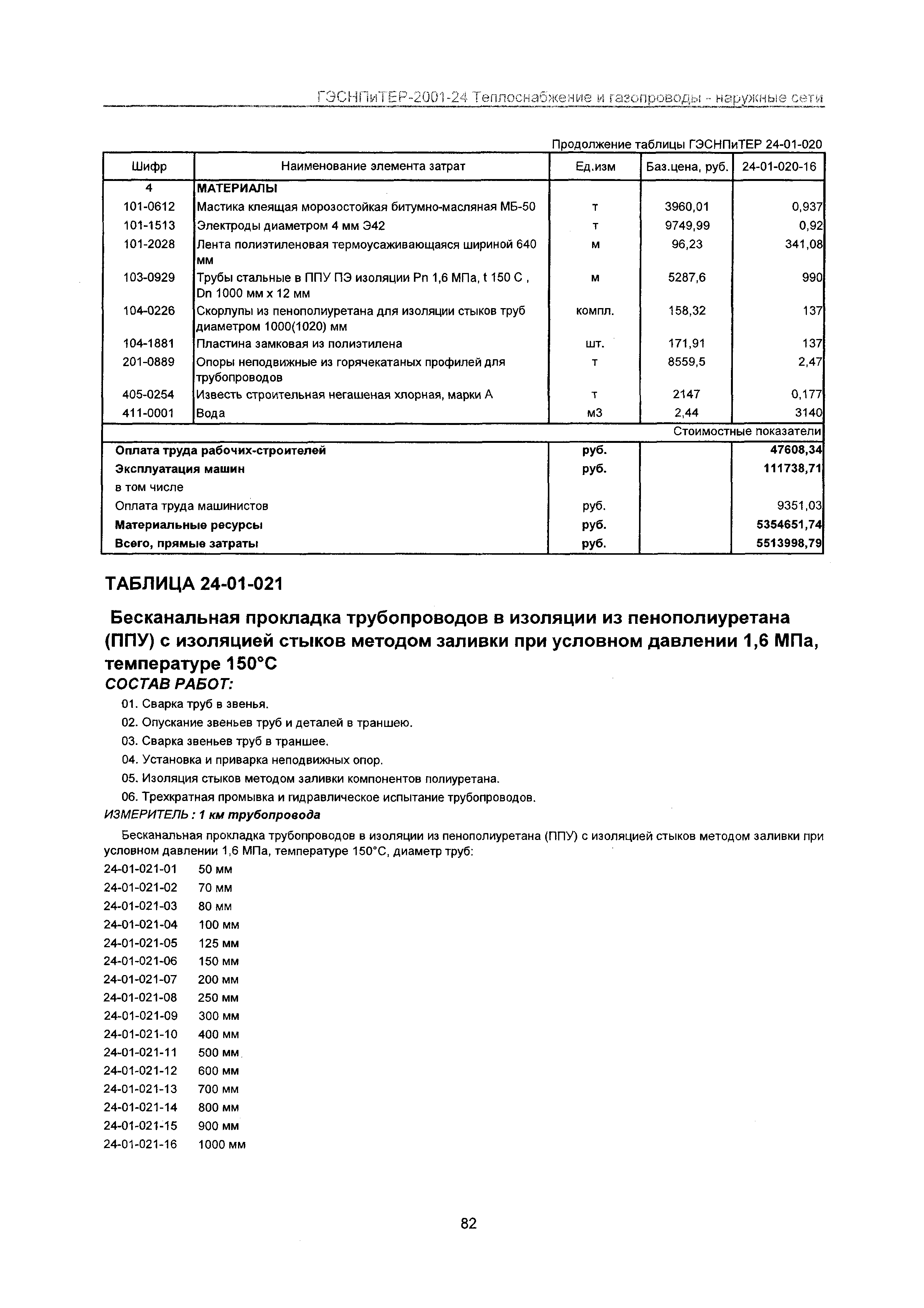 ГЭСНПиТЕР 2001-24 Московской области