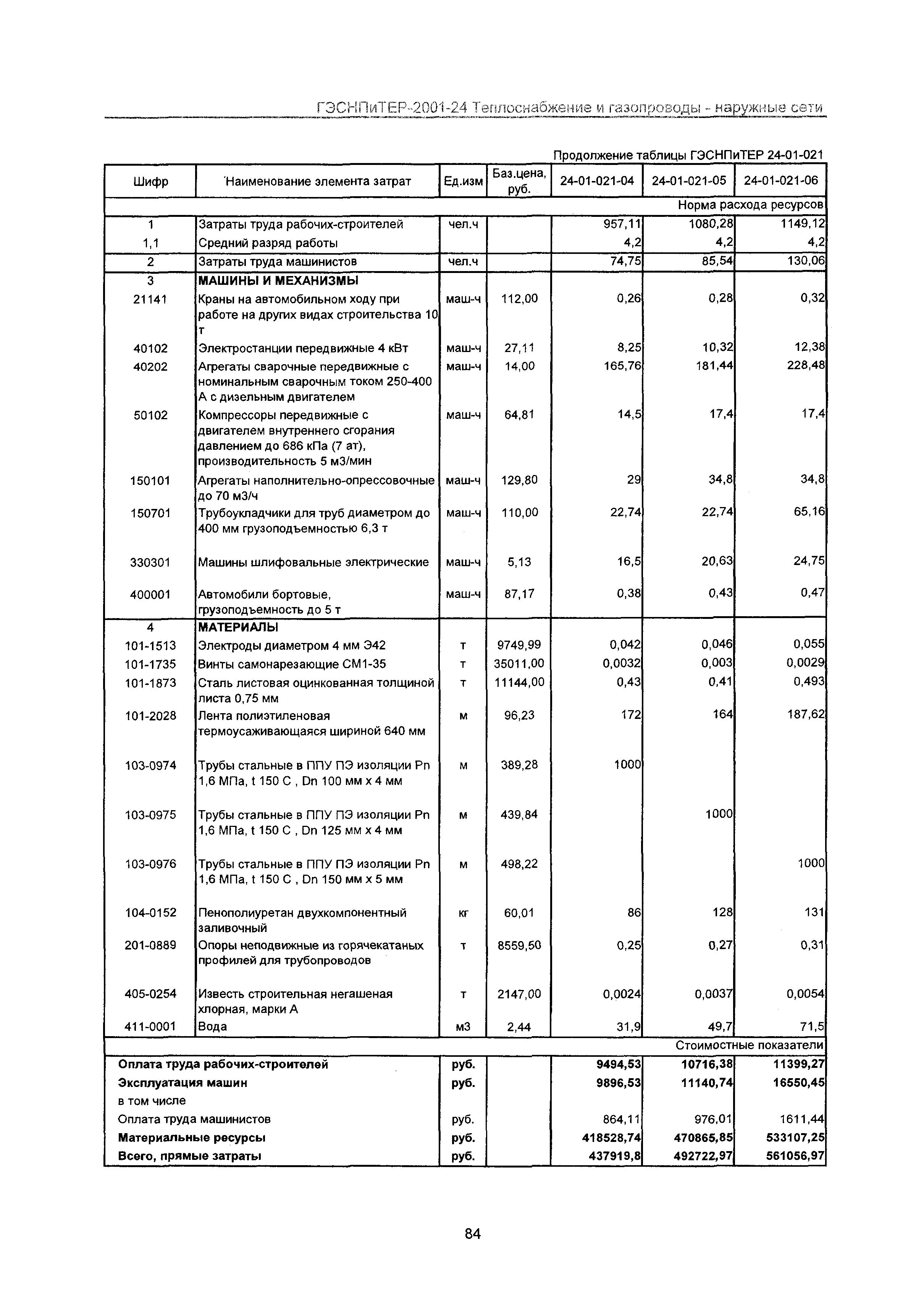 ГЭСНПиТЕР 2001-24 Московской области