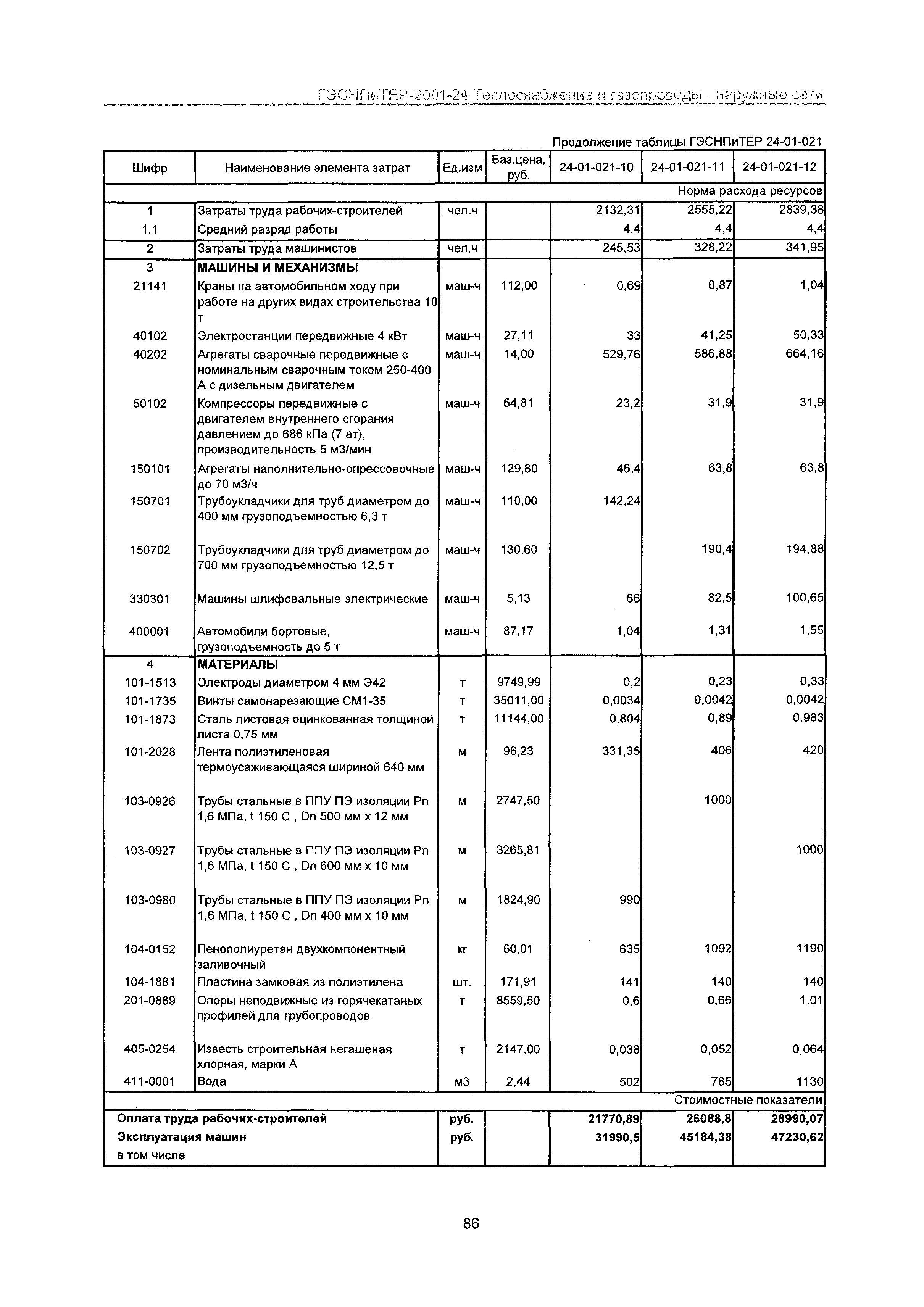 ГЭСНПиТЕР 2001-24 Московской области